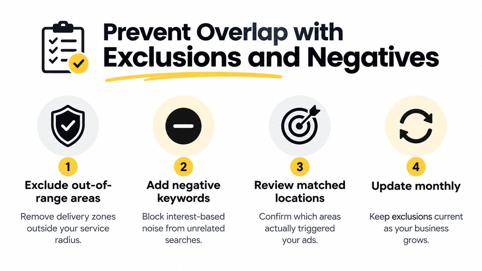 A four-step guide on how to prevent ad delivery overlap using exclusions and negative keywords.