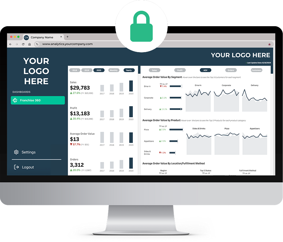 A computer screen showing a custom dashboard