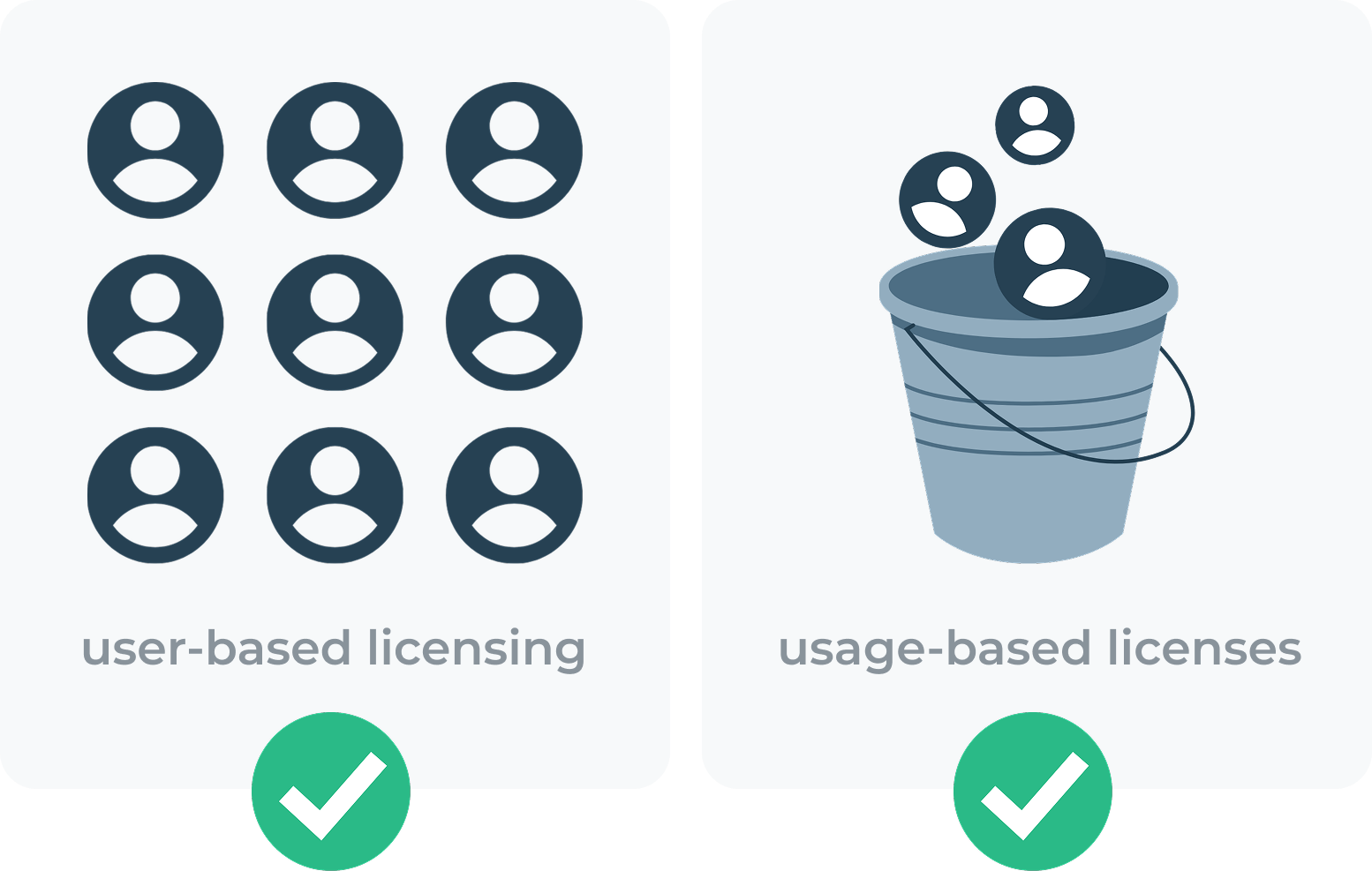 User-Based vs Usage-Based