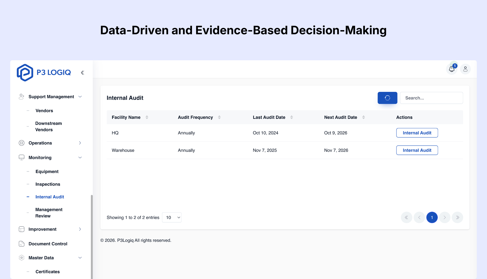 Benefits of ISO 9001 certification for data-driven and evidence-based decision-making.