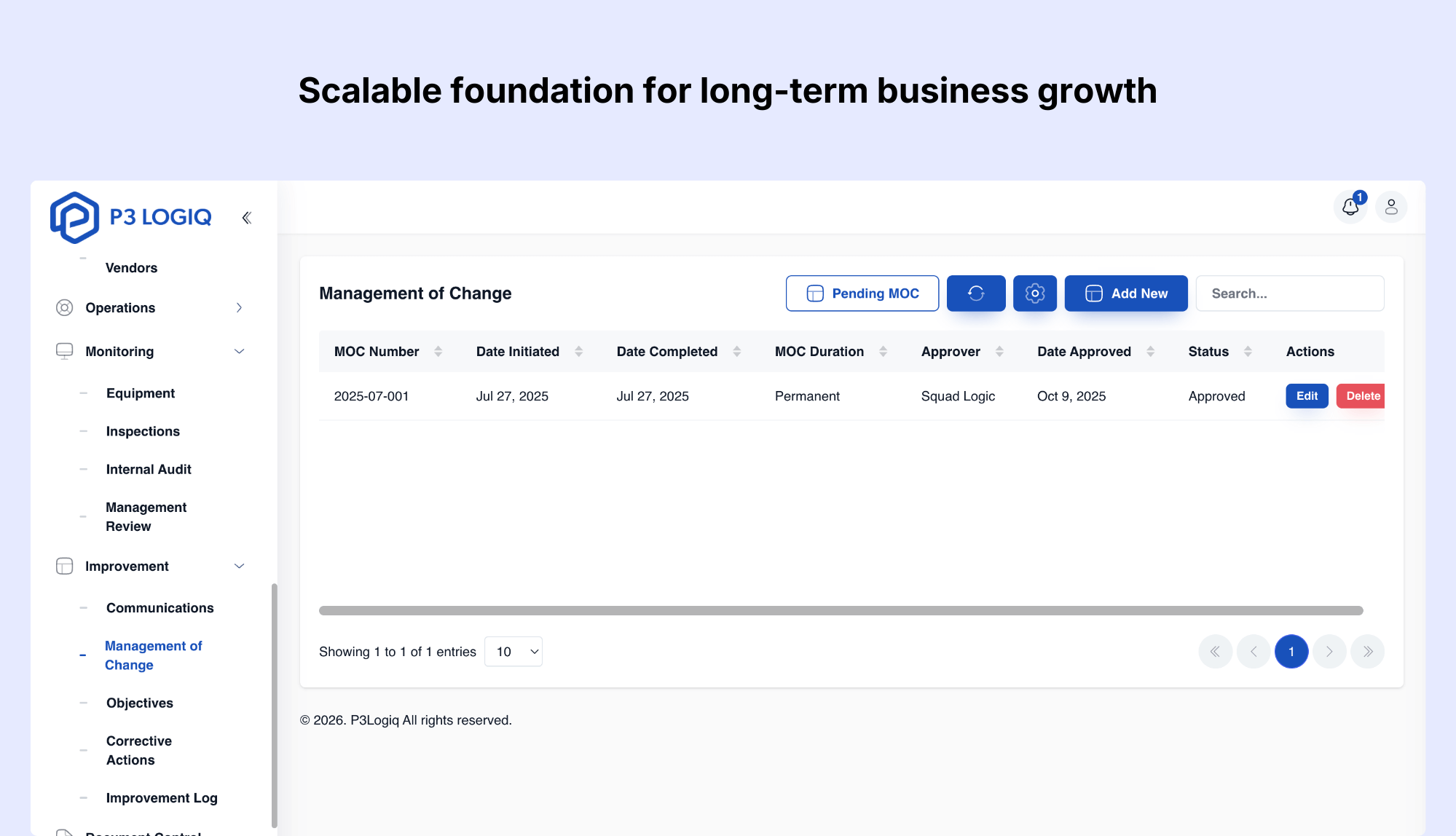 ISO 9001 benefits for building a scalable foundation for long-term business growth.