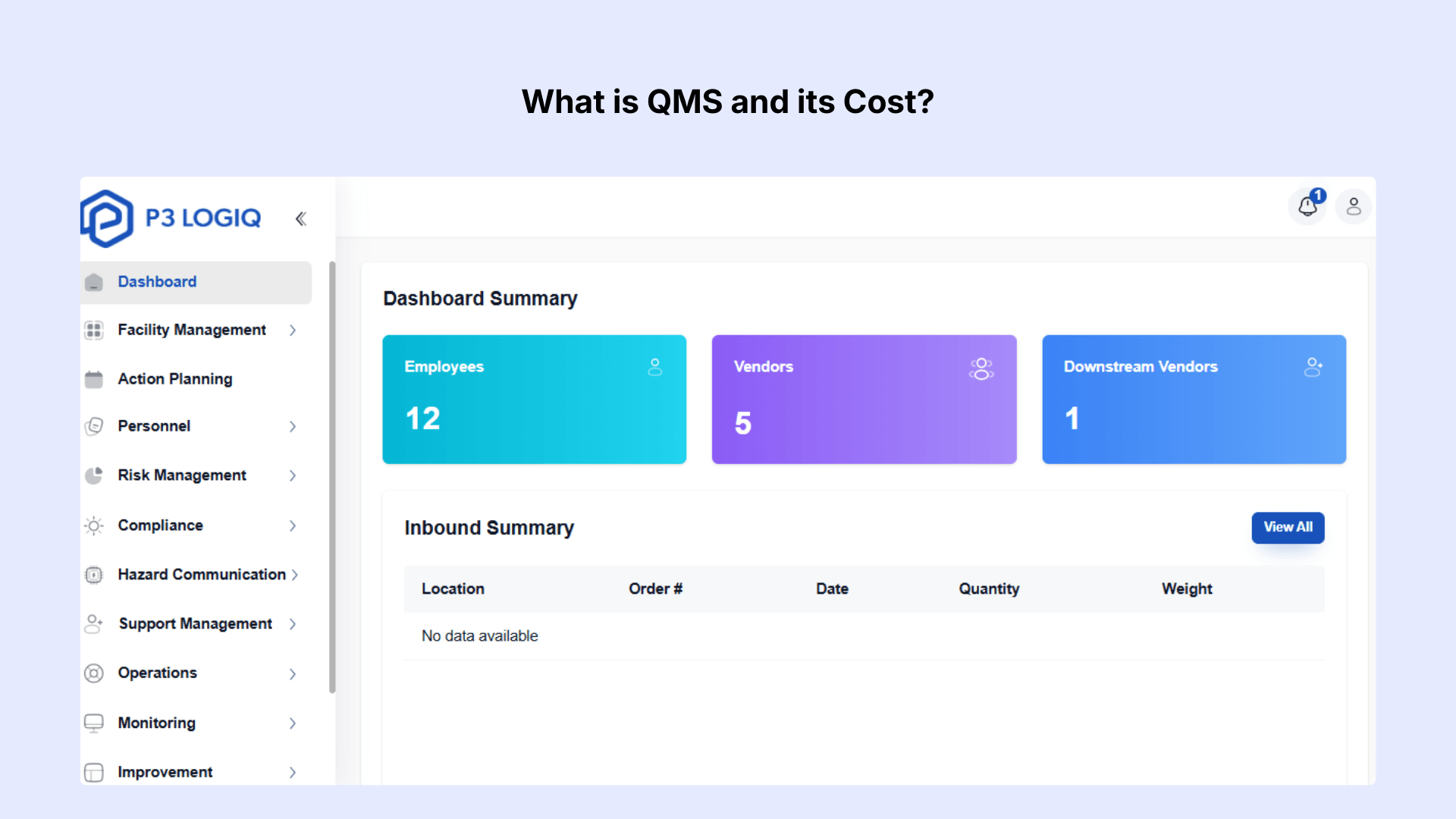 QMS implementation and ISO 9001 certification cost overview.