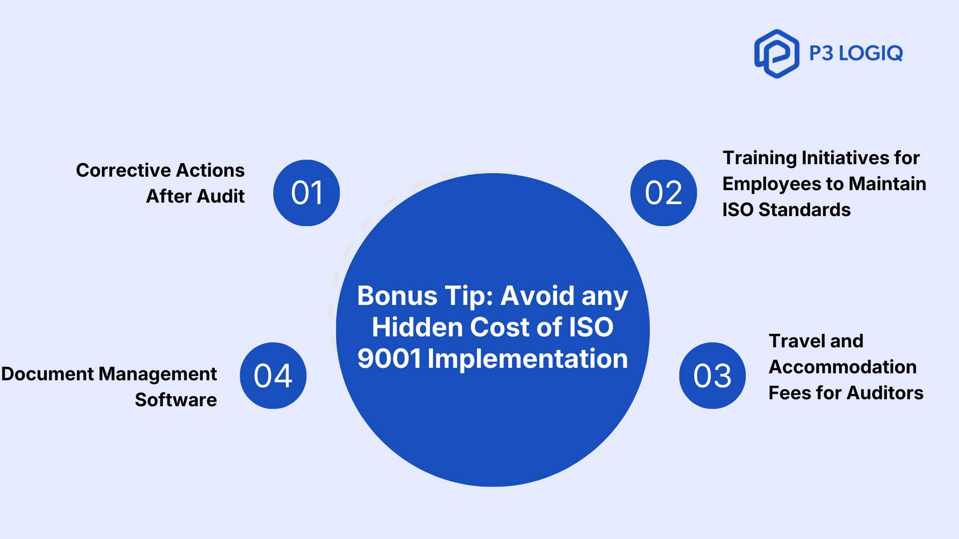 Avoid hidden costs in ISO 9001 certification implementation.