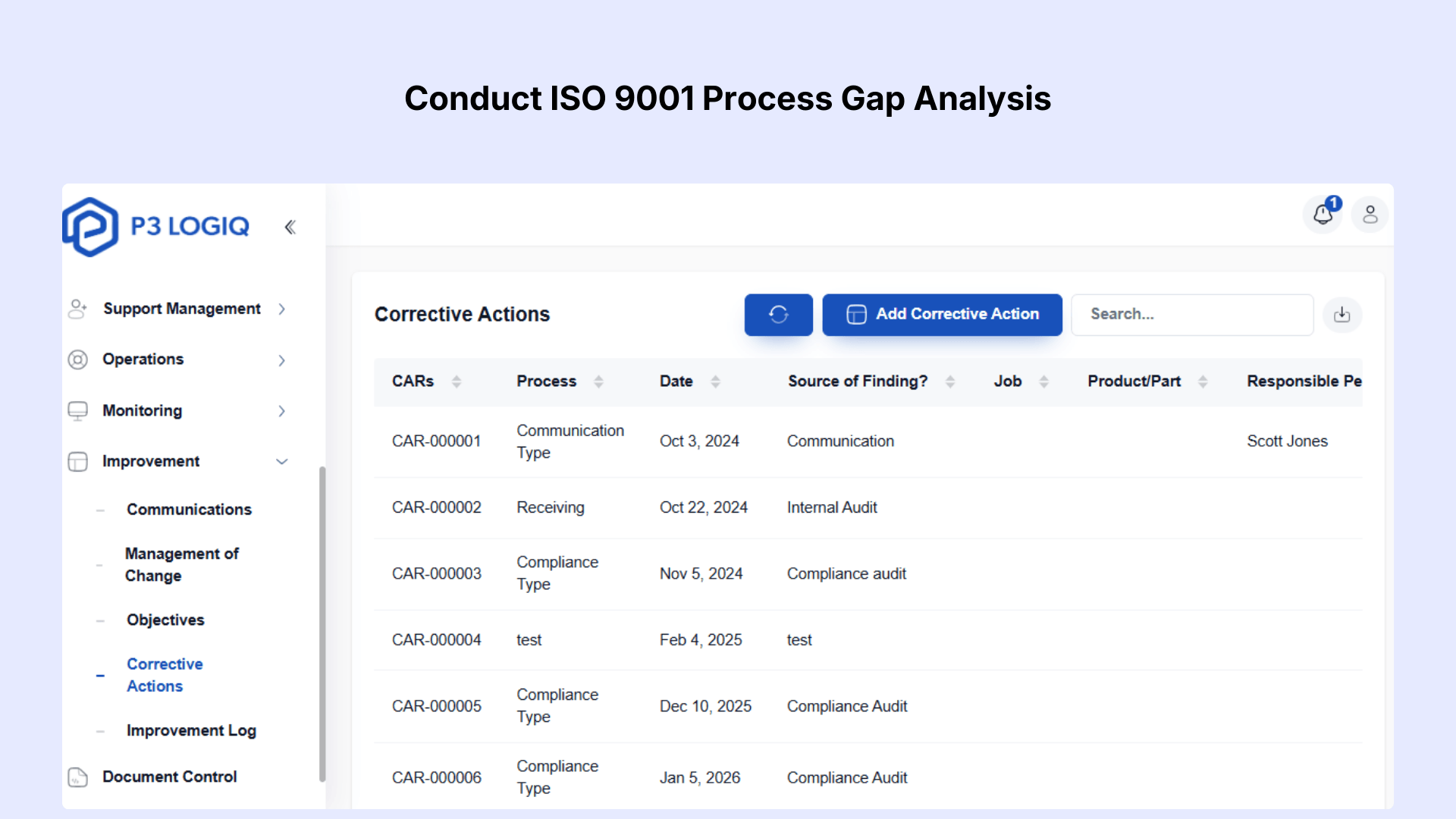Conducting ISO 9001 process gap analysis to manage ISO 9001 certification cost.
