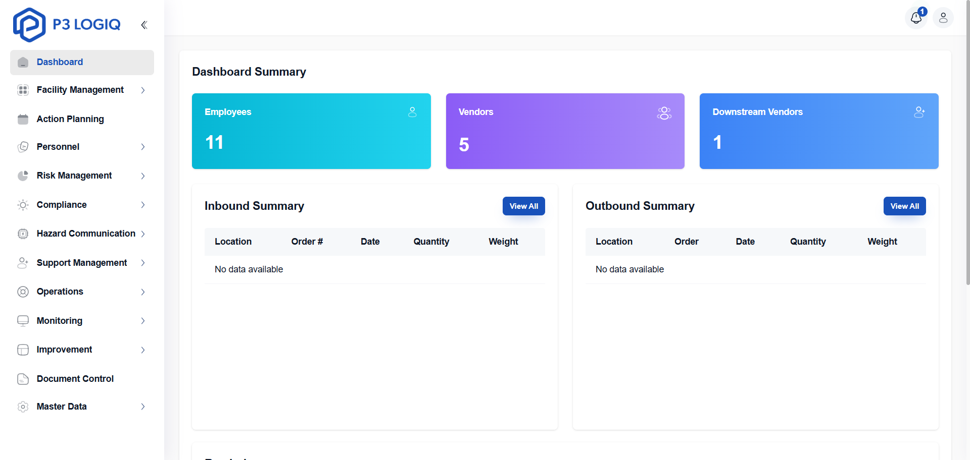 P3 LogiQ dashboard for managing ISO 9001:2015 process