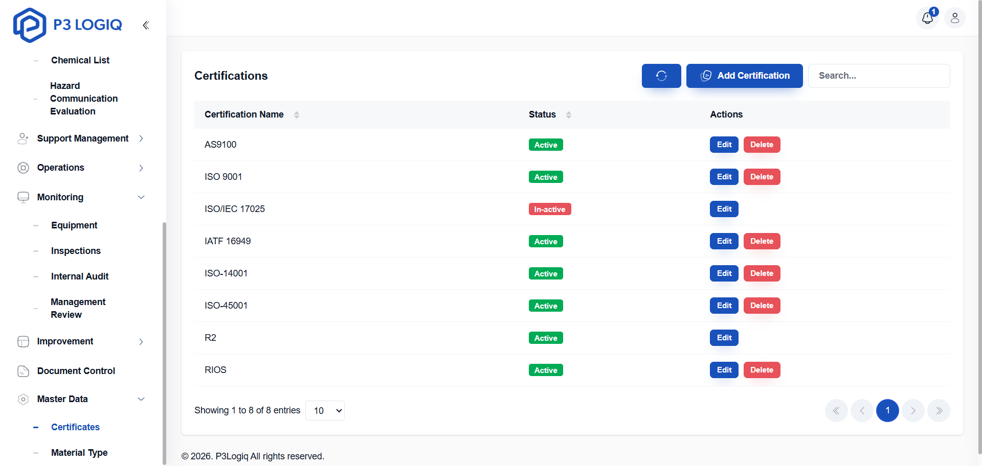 Dashboard showing active ISO 9001:2015 and R2 certification status