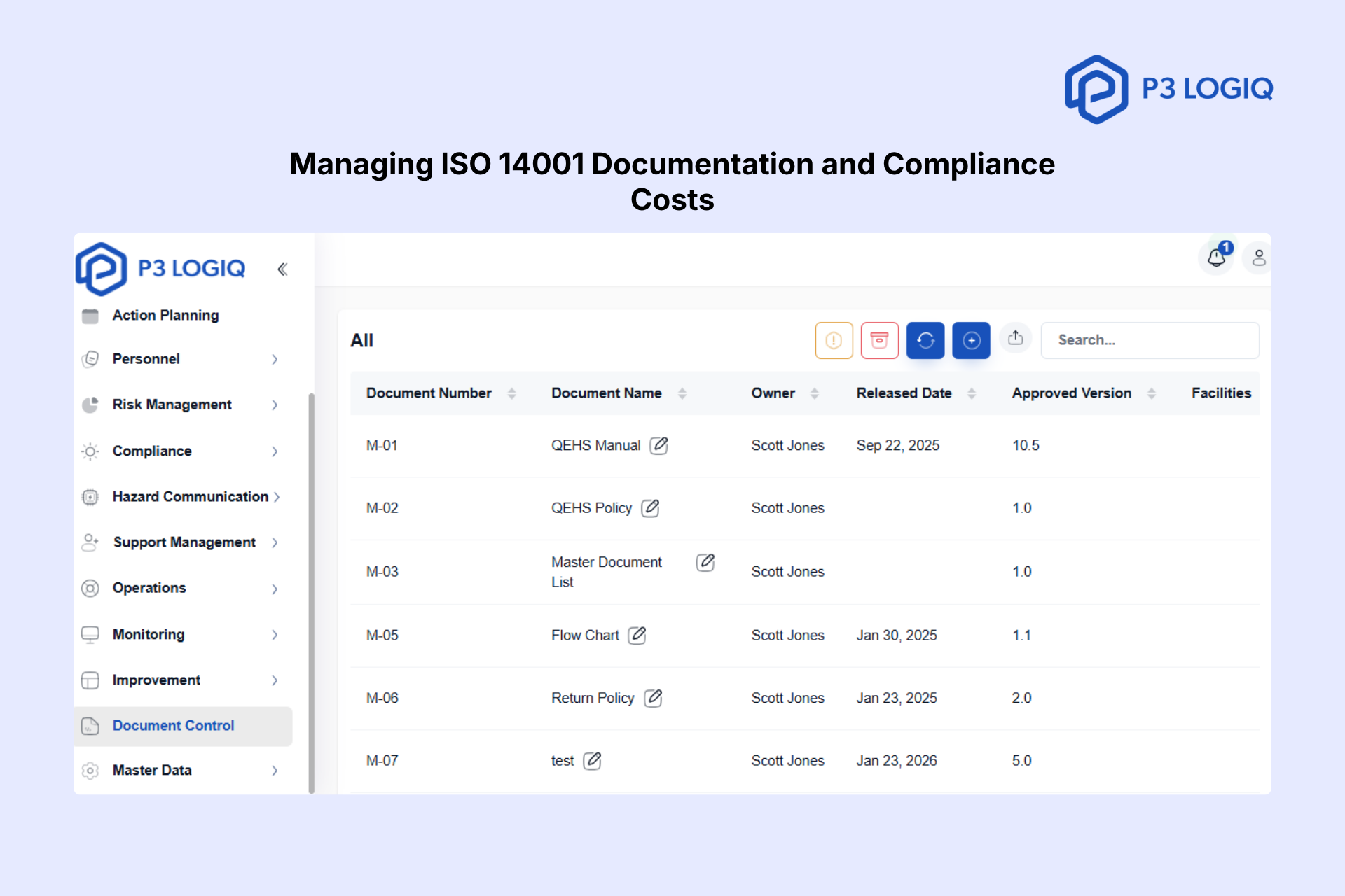 P3 LogiQ document control dashboard for managing ISO 14001 cost by automating paperwork and compliance tracking.