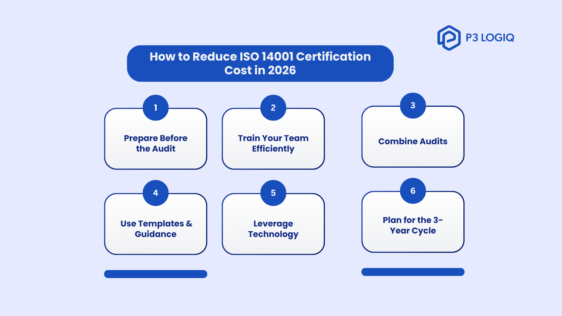 Infographic on how to reduce ISO 14001 certification cost in 2026 using smart planning, team training, technology, and audit preparation.