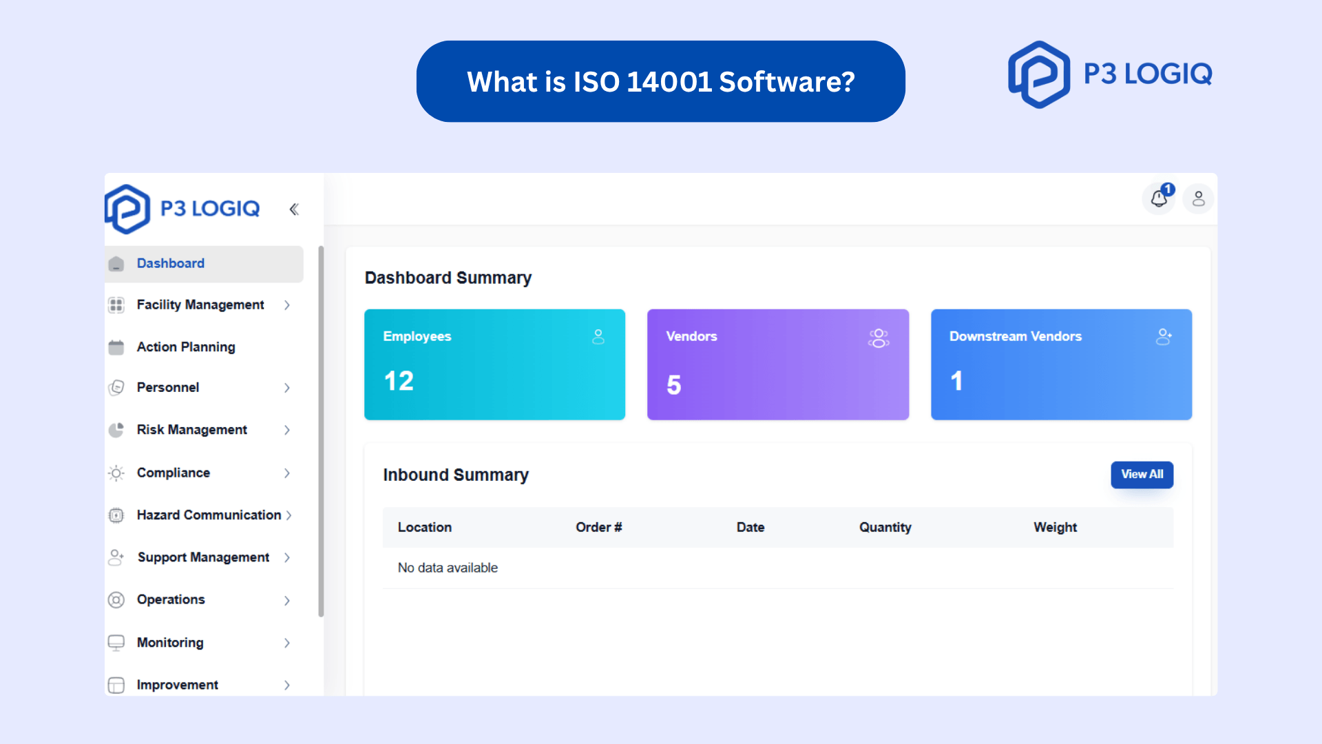 Best ISO 14001 software dashboard for environmental compliance management.