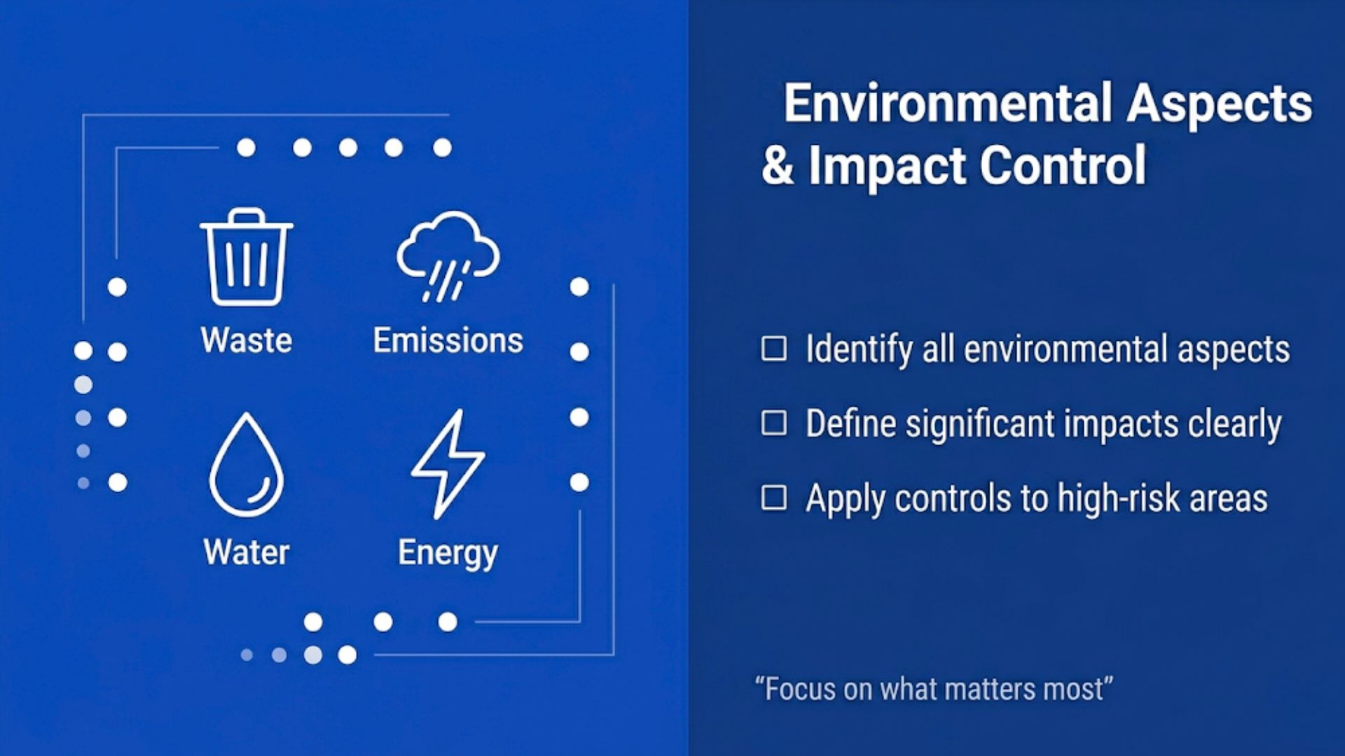 Assessment of environmental aspects and impacts, showing processes to identify, evaluate, and control environmental risks in line with ISO 14001.
