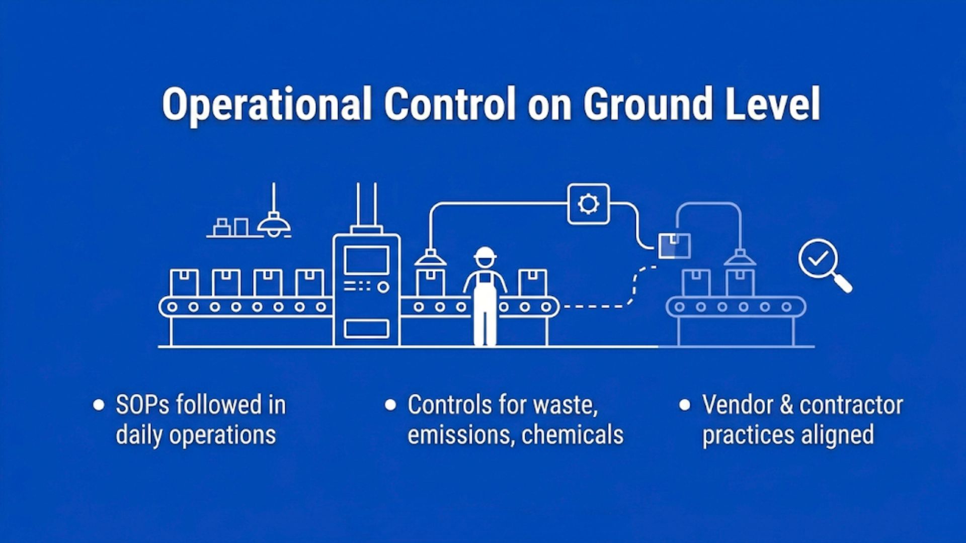 On-site operational controls in action, showing workers following procedures and safety measures to manage environmental impact as per ISO 14001.