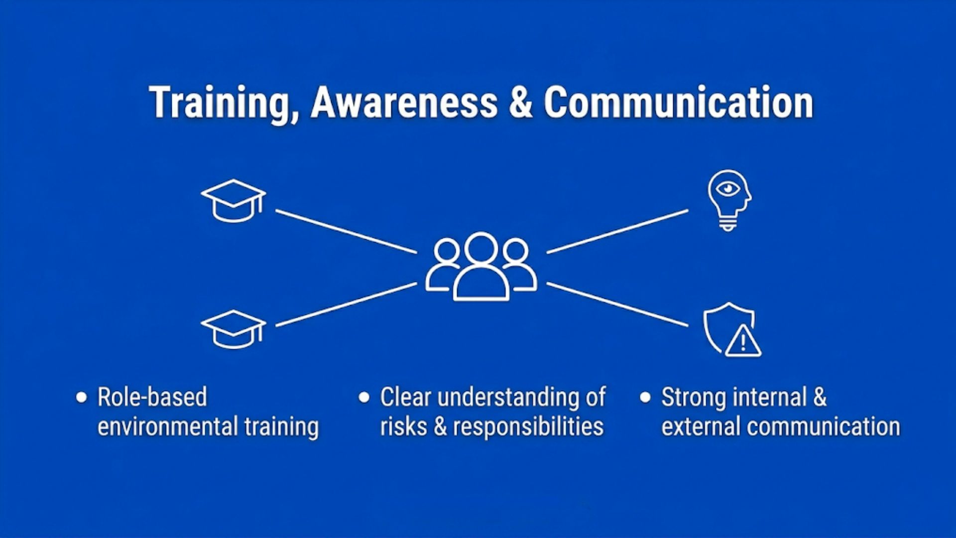 Employees participating in environmental training and awareness sessions, with clear communication practices supporting ISO 14001 implementation.