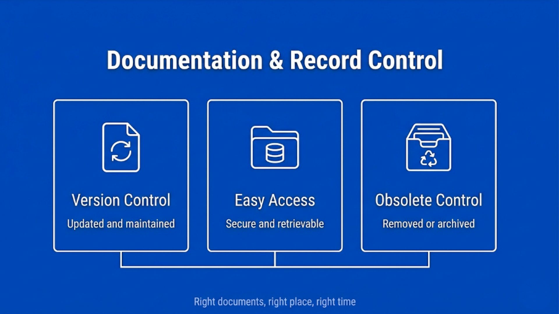 Organized documentation and controlled records system, ensuring accurate tracking, updates, and accessibility in line with ISO 14001 requirements.