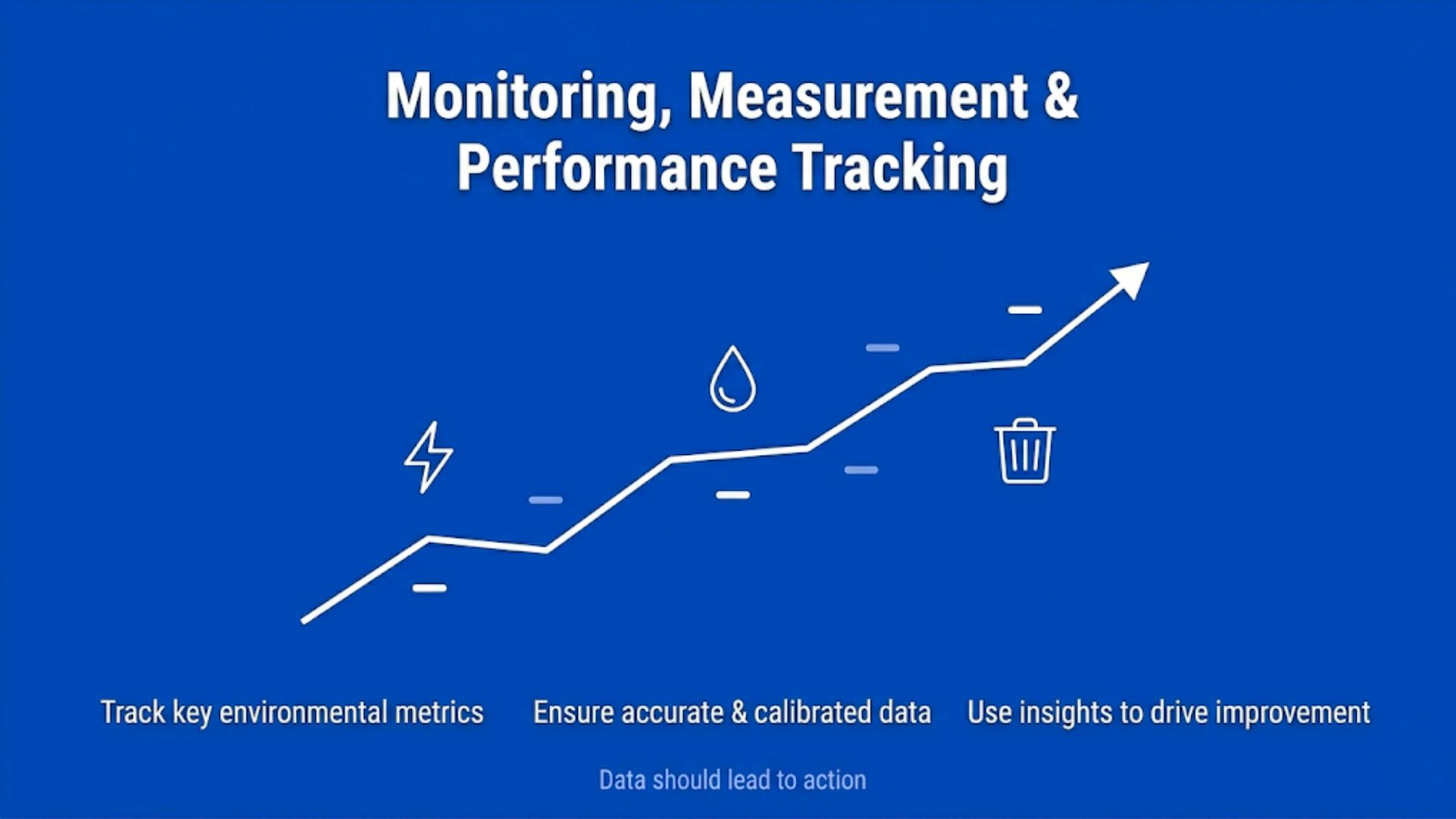 Tracking environmental performance through monitoring and measurement, using data, metrics, and reports to evaluate ISO 14001 effectiveness.