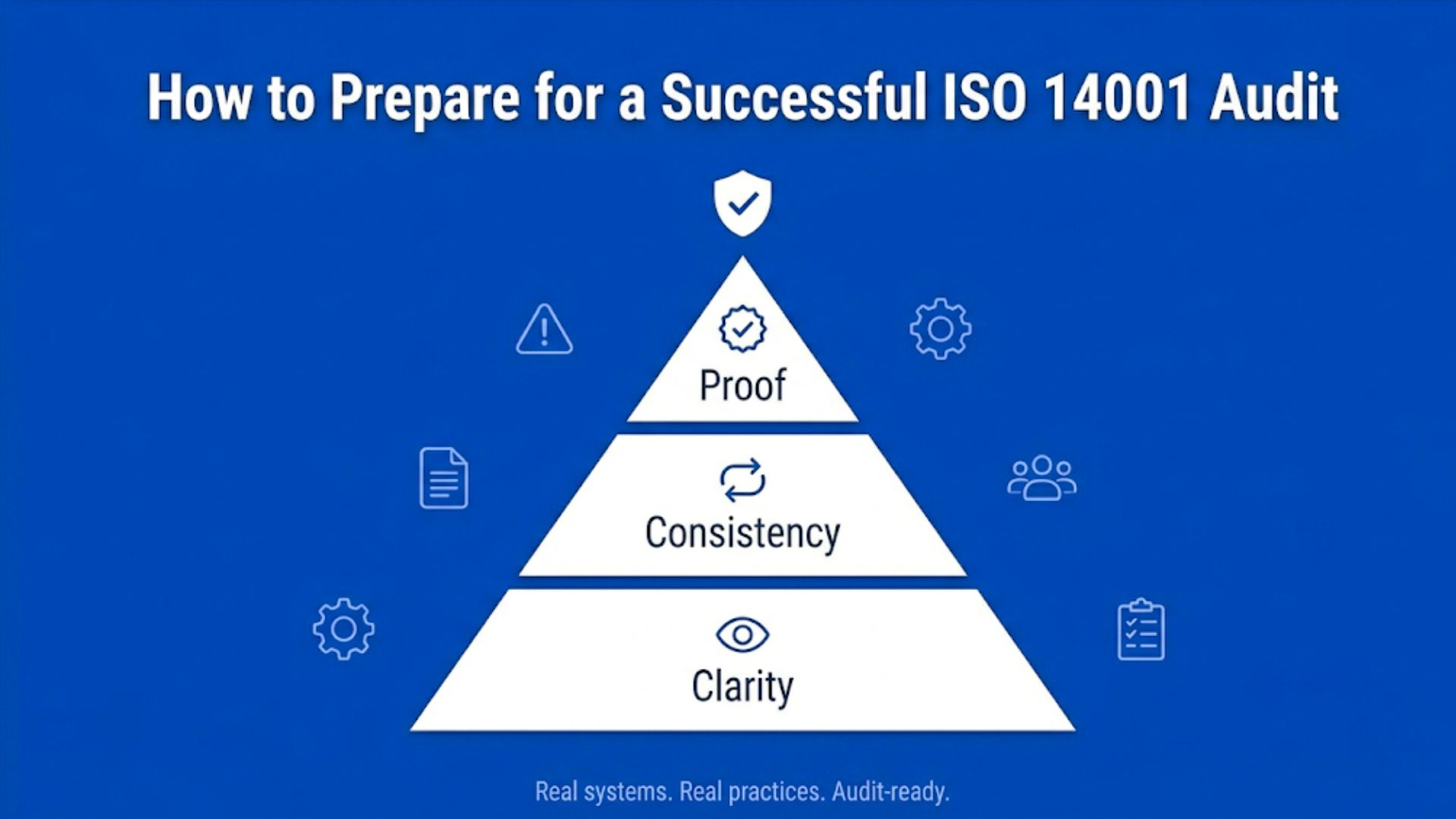 Step-by-step preparation for a successful ISO 14001 audit, covering planning, documentation review, internal audits, and readiness checks.