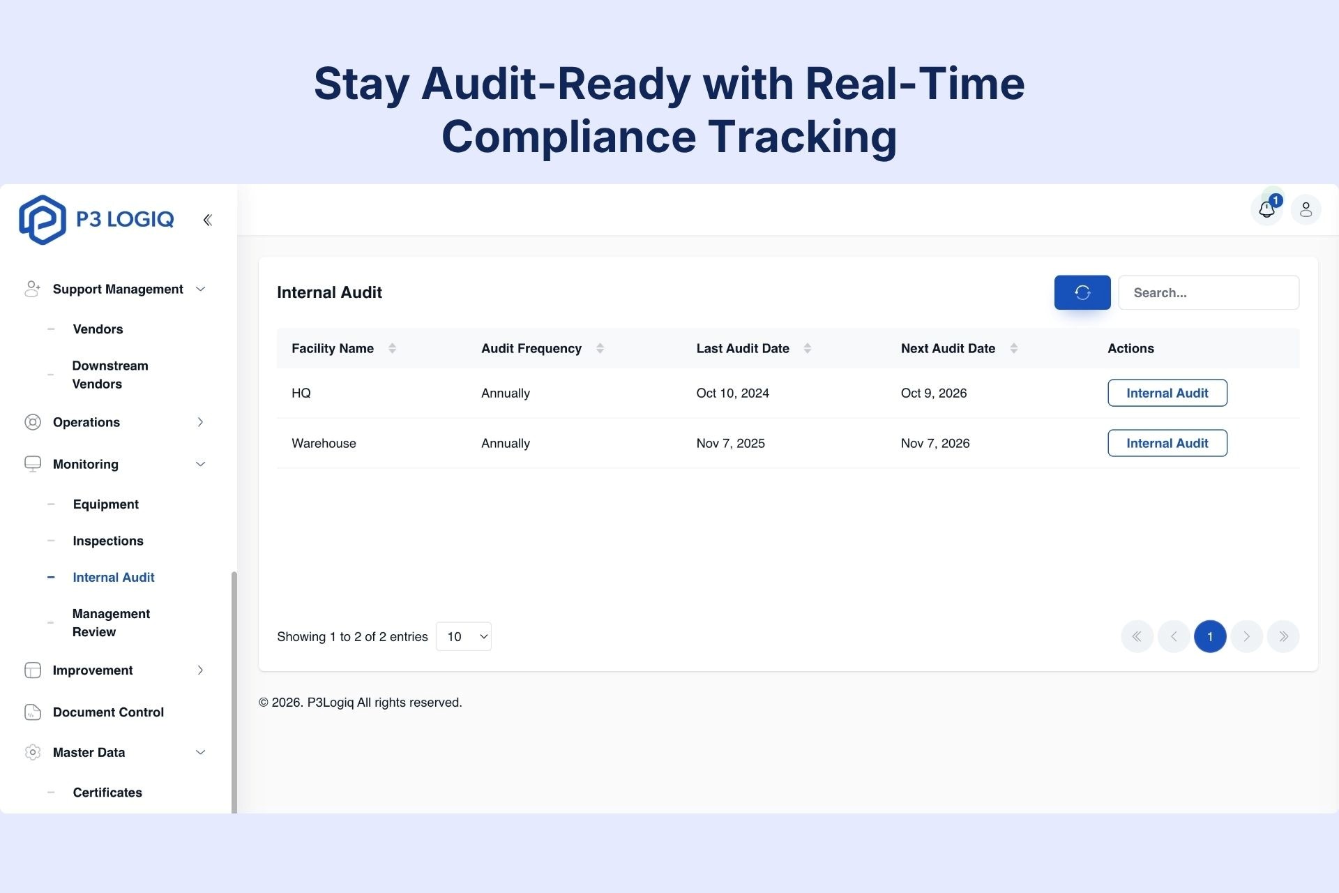 P3 LogiQ ISO 14001 internal audit dashboard showing audit schedule, frequency, and next audit tracking.