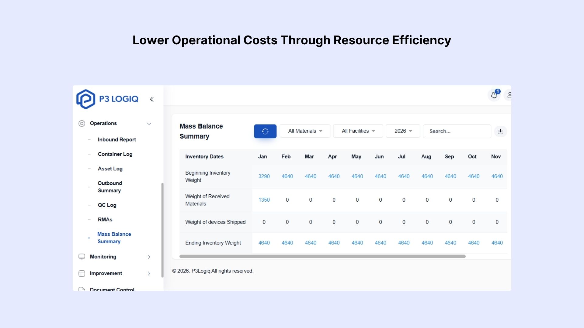 ISO 14001 benefits for lowering operational costs through resource efficiency.