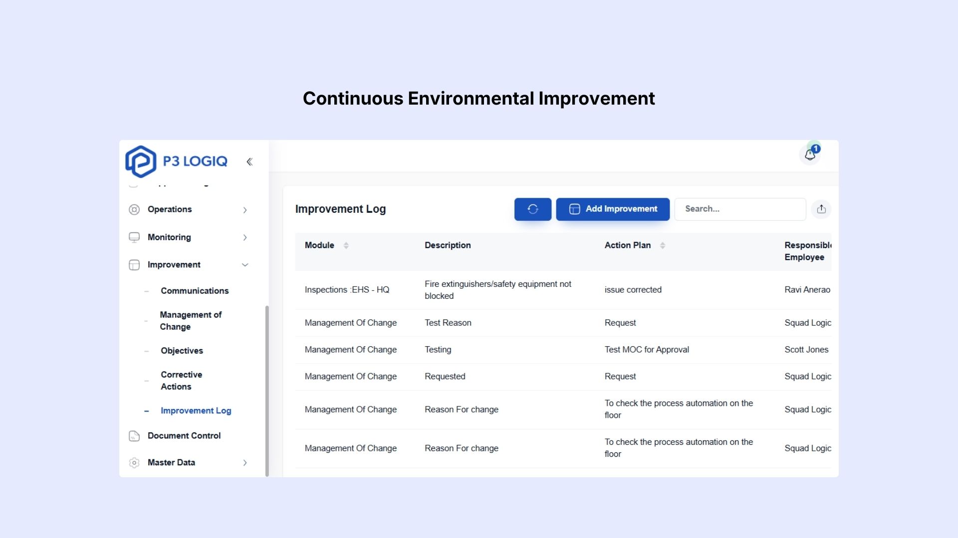 Benefits of ISO 14001 certification for continuous environmental improvement.