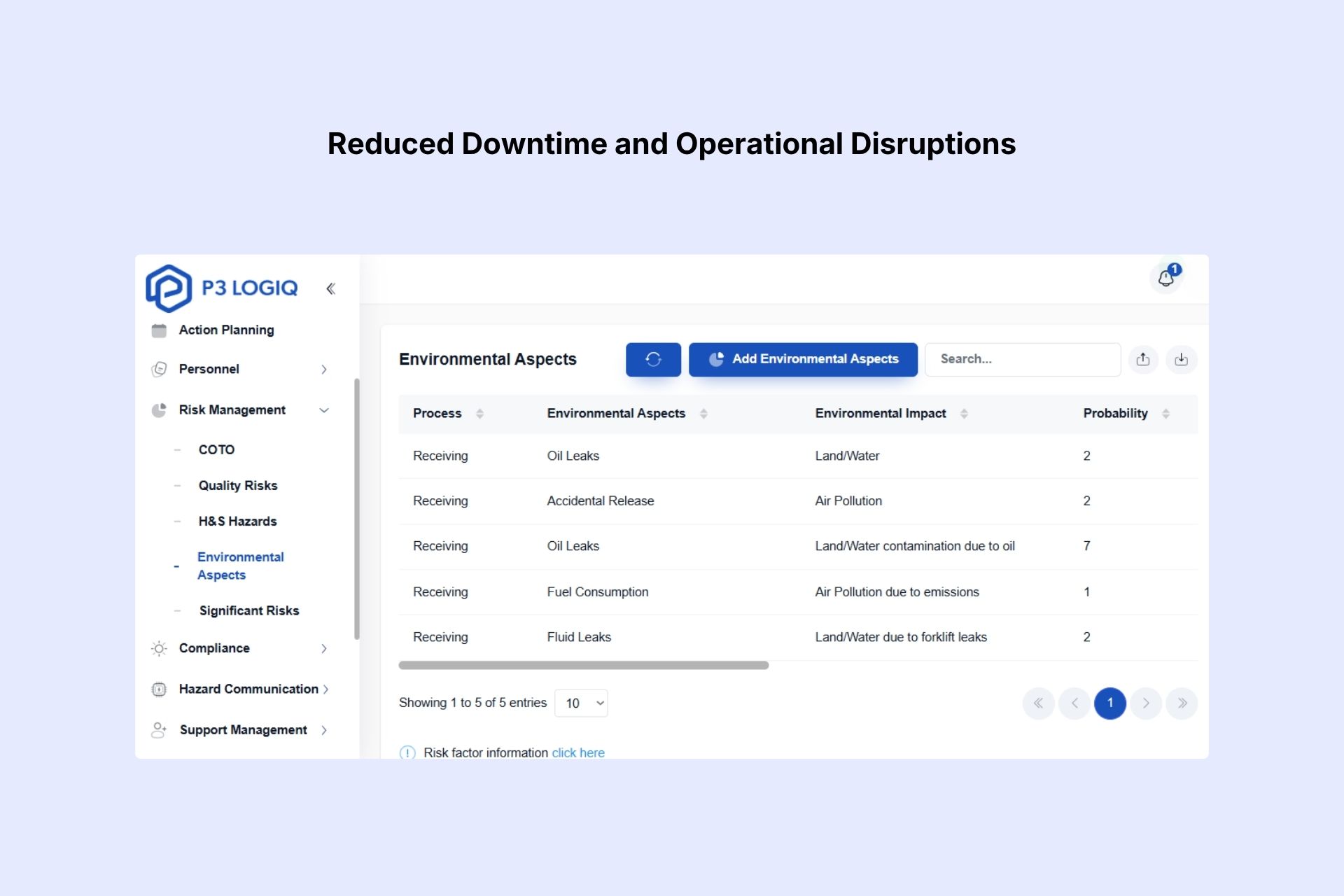 P3 LogiQ dashboard for tracking and reducing operational downtime.