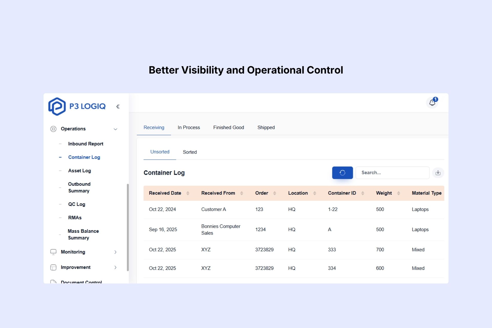 P3 LogiQ dashboard for operational visibility and control.
