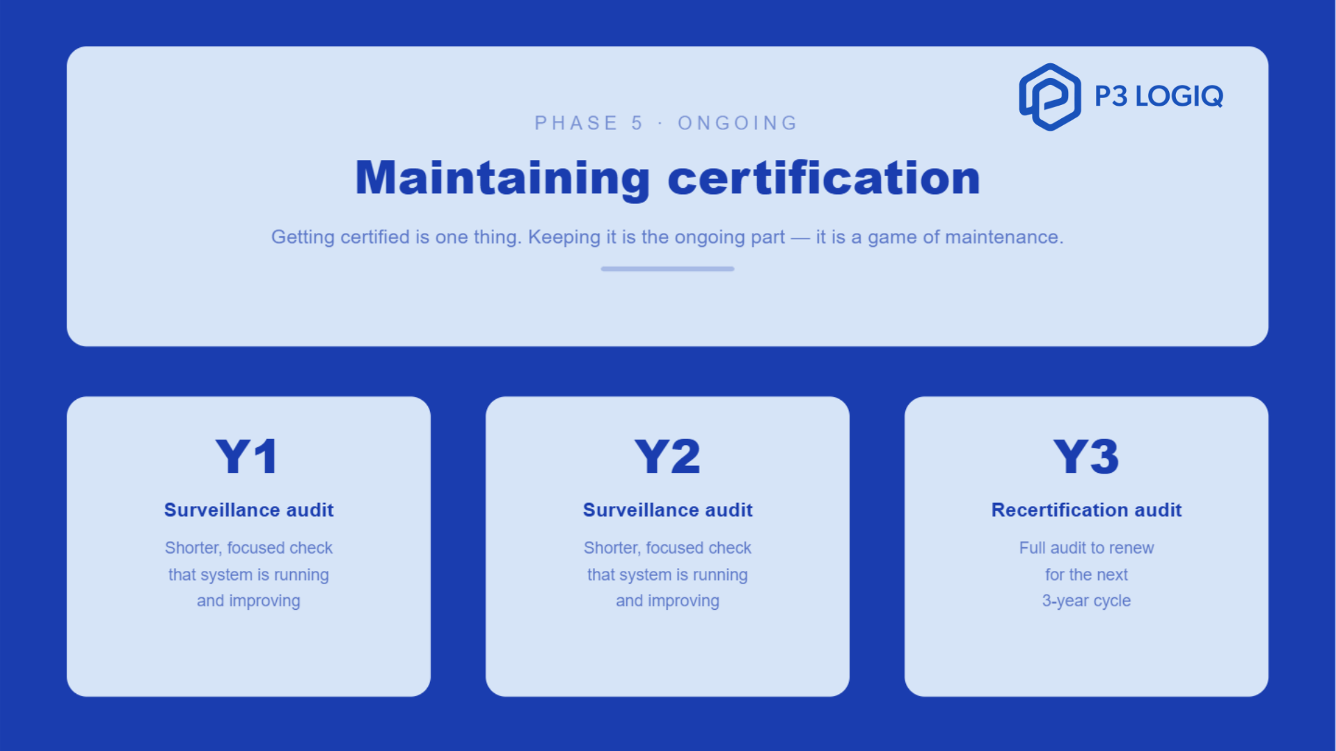 Maintaining ISO 45001 certification through ongoing compliance.
