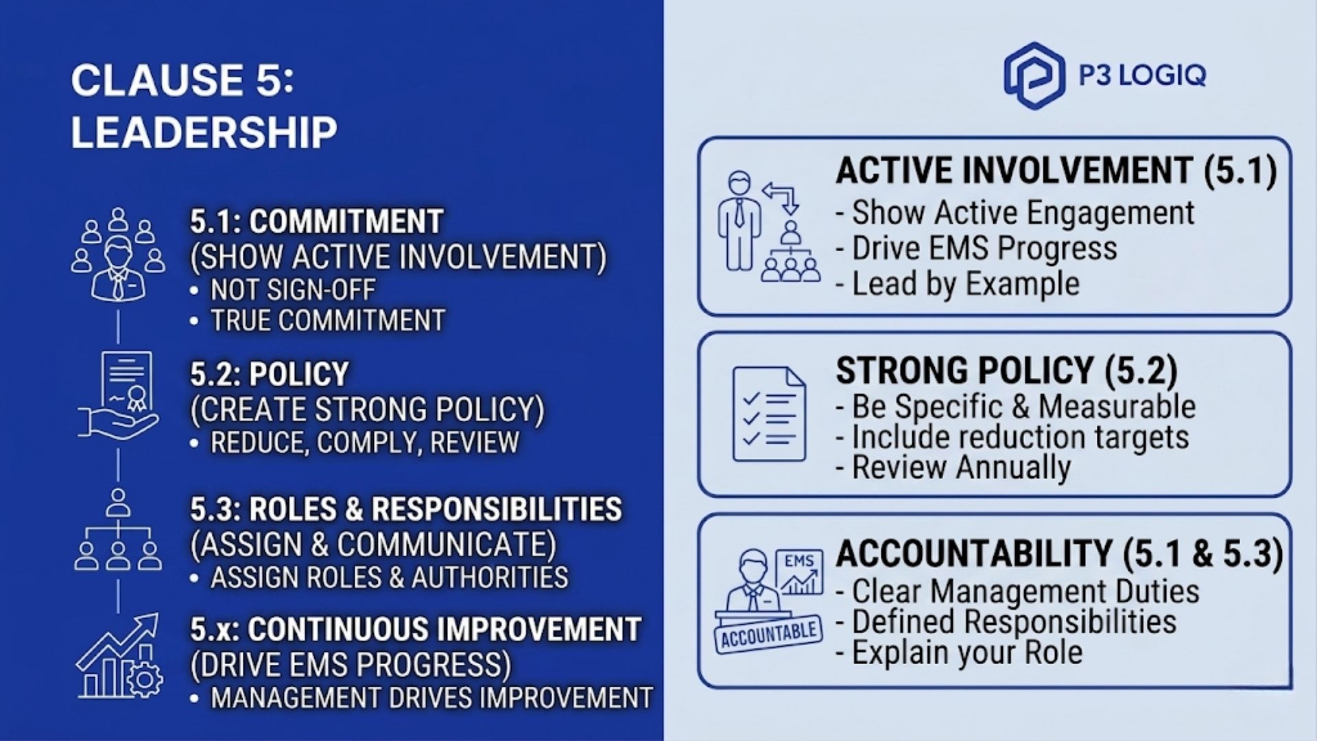 ISO 14001 clause 5 leadership roles and responsibilities requirements.