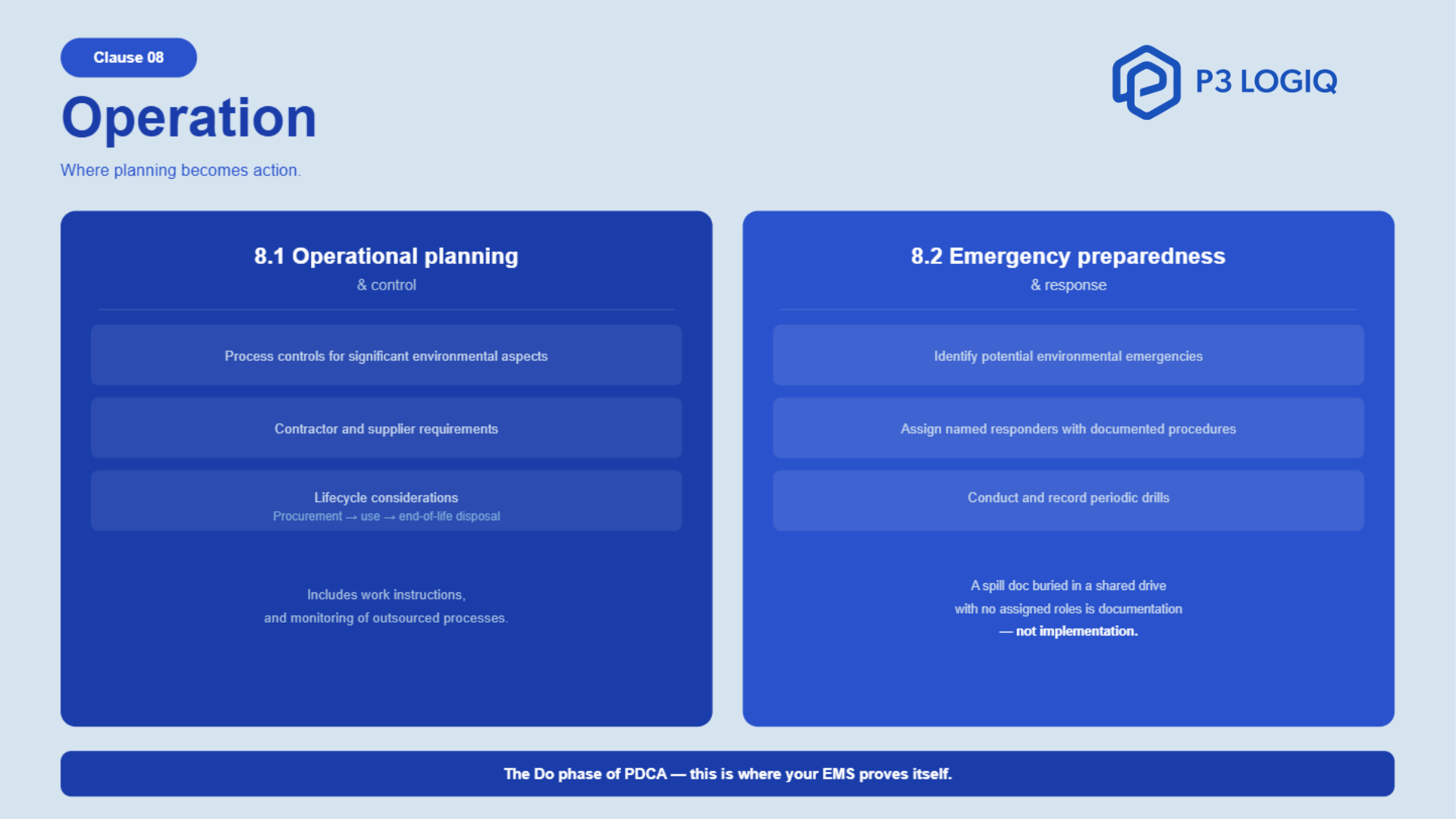 ISO 14001 clause 8 operation requirements for environmental control processes.