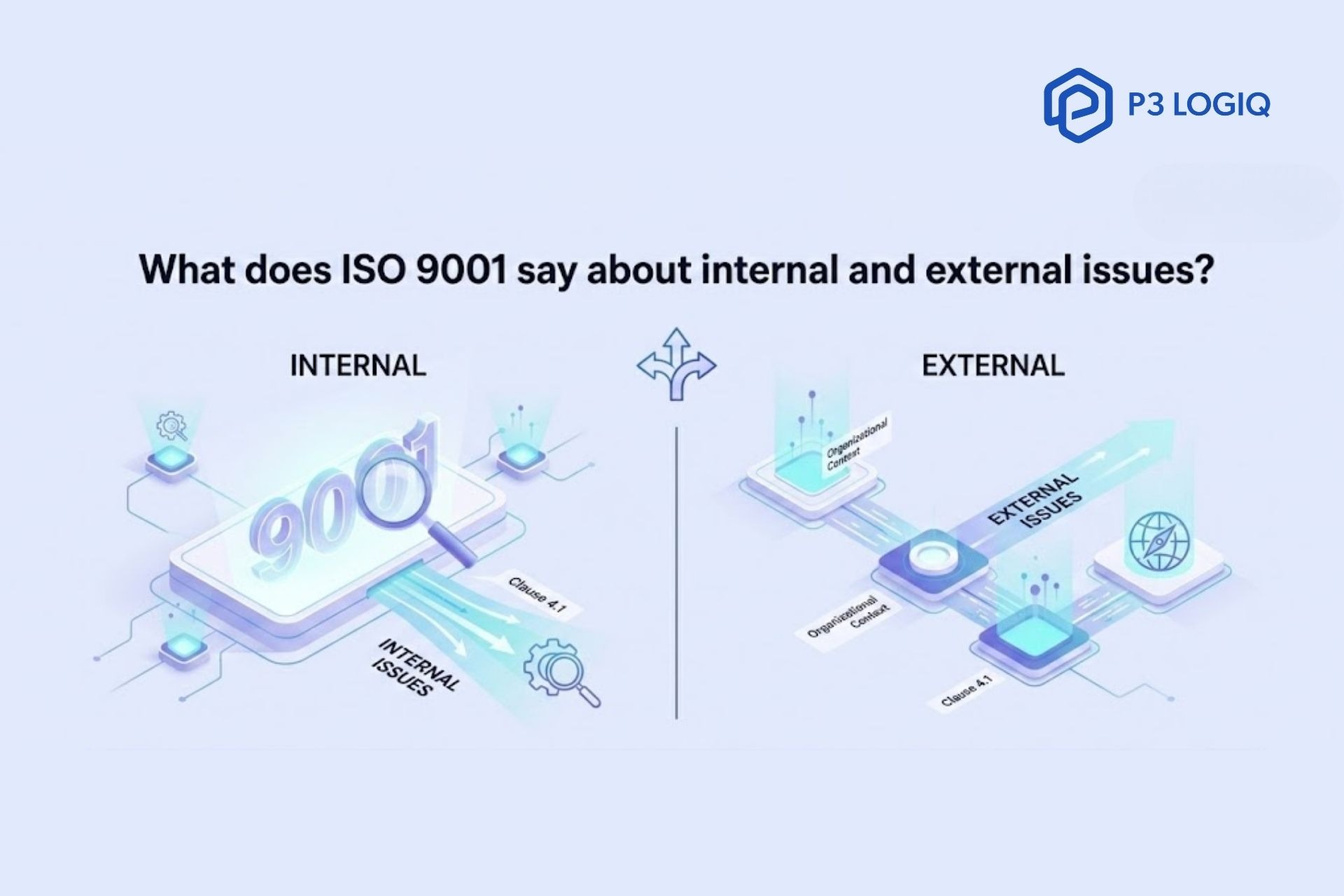 Internal and external issues in ISO 9001.