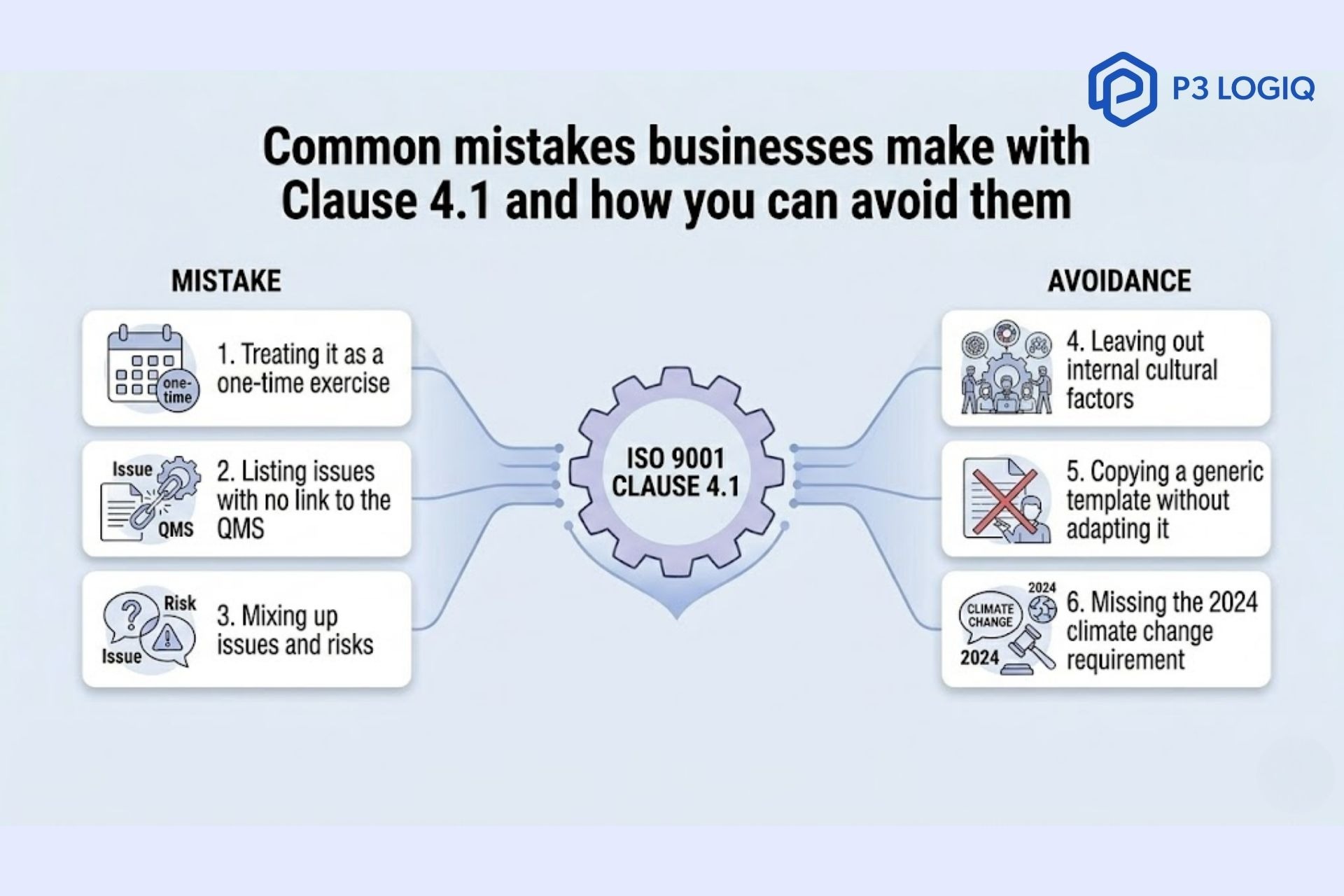 Common mistakes businesses make with Clause 4.1 in ISO 9001.
