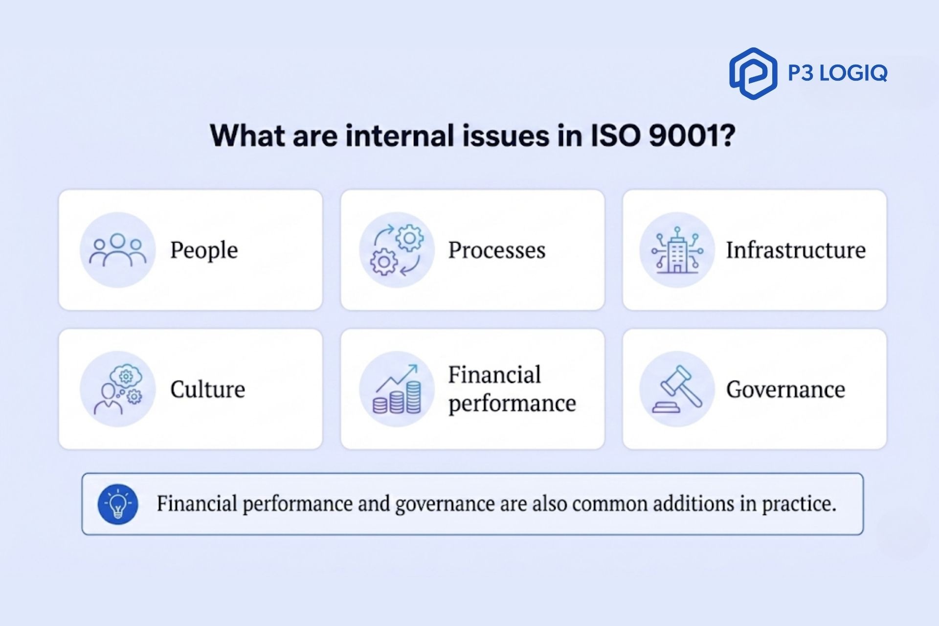 Internal issues in ISO 9001 that affect quality management system performance.