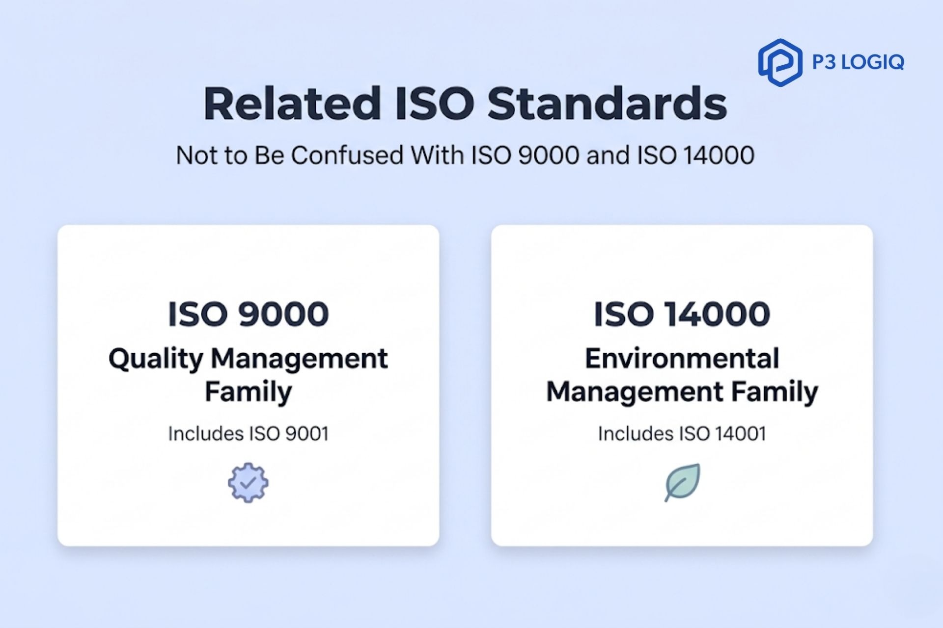 Infographic comparing ISO 9000 (Quality) and ISO 14000 (Environmental) families, including ISO 9001 and 14001.