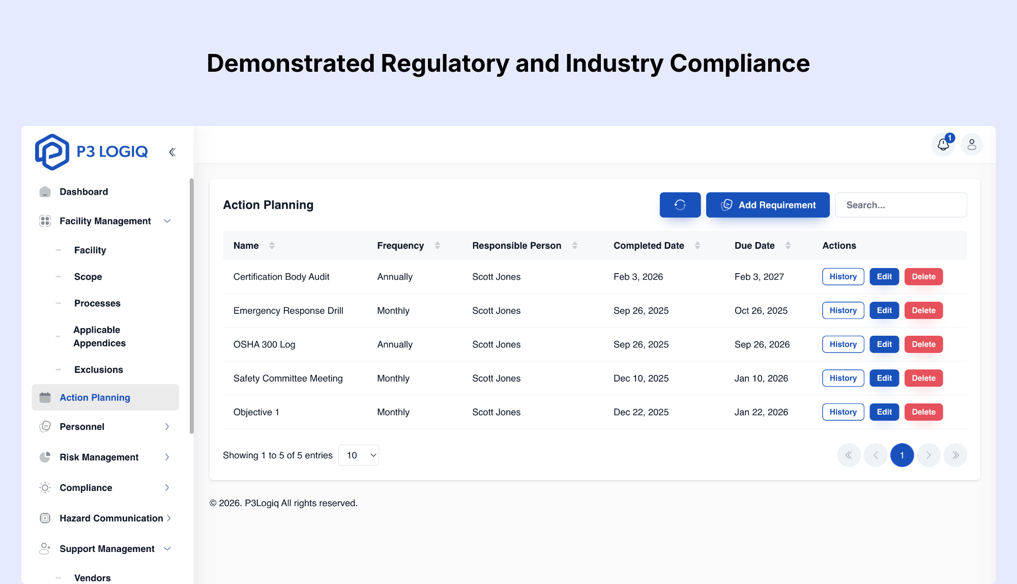 Benefits of ISO 9001 certification for regulatory and industry compliance.