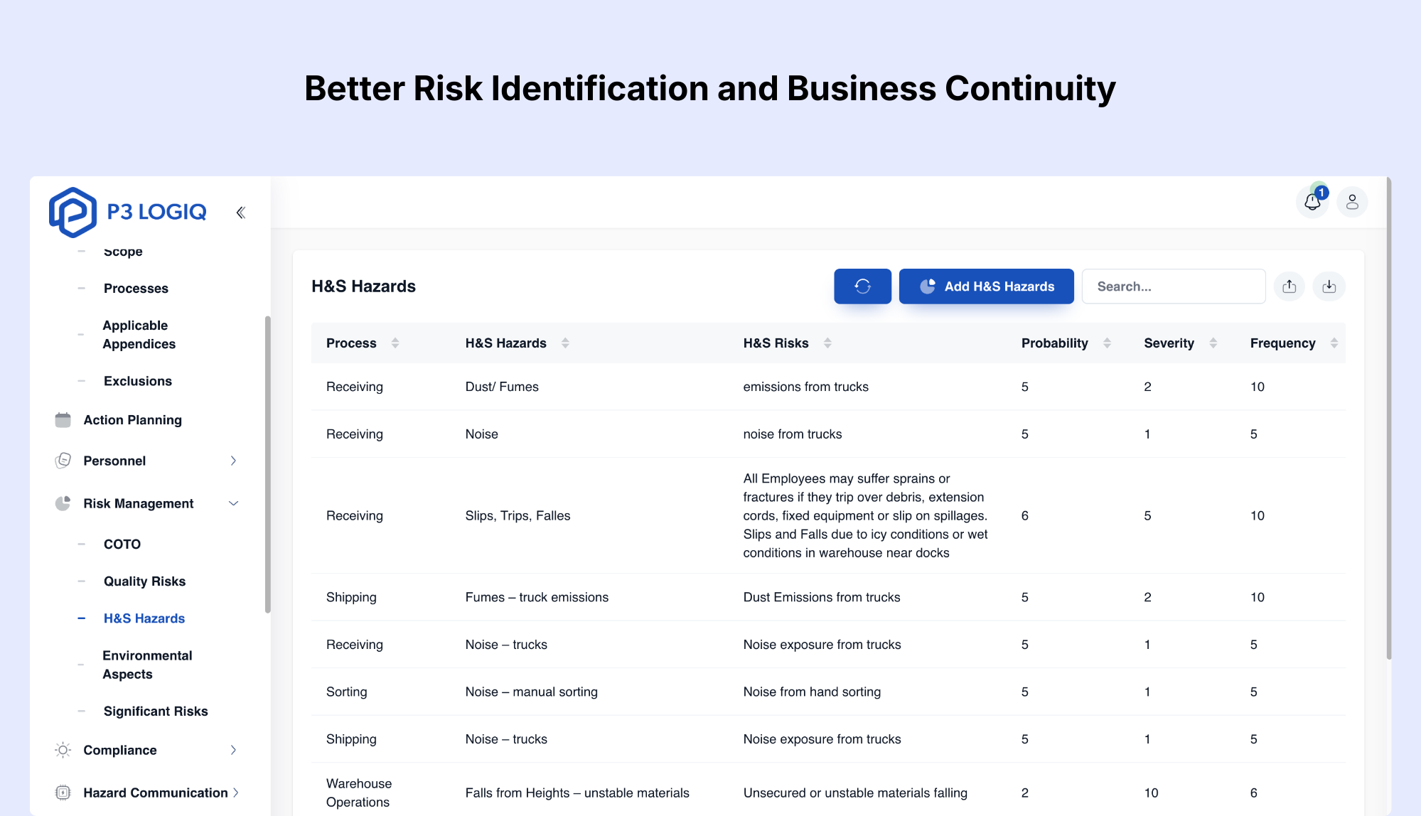 ISO 9001 benefits for structured risk identification and business continuity planning.