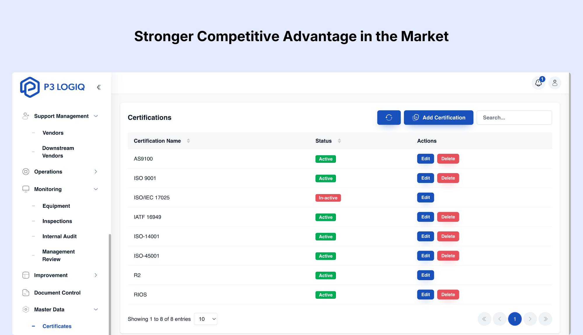 ISO 9001 benefits for building a stronger competitive advantage in the market.
