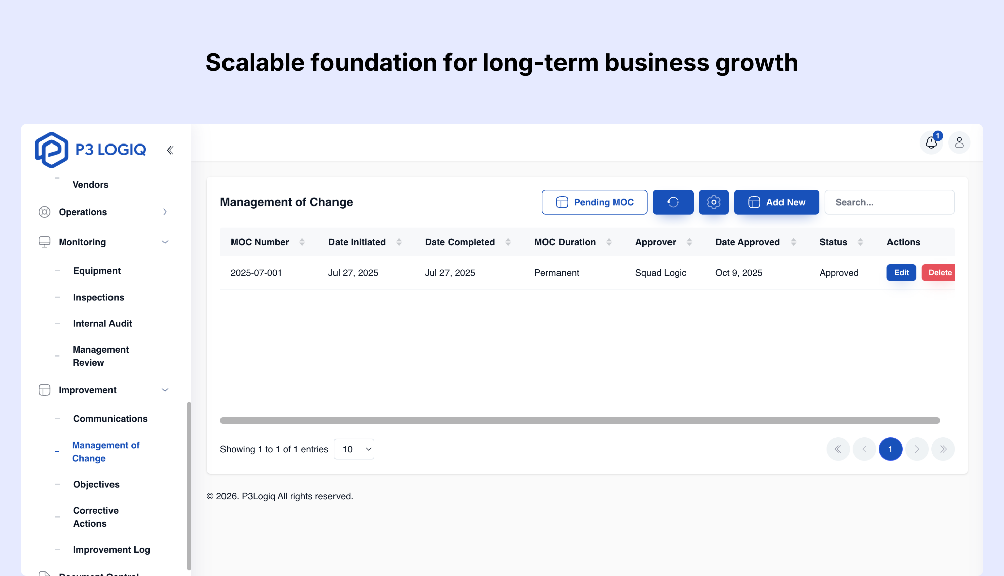 ISO 9001 benefits for building a scalable foundation for long-term business growth.