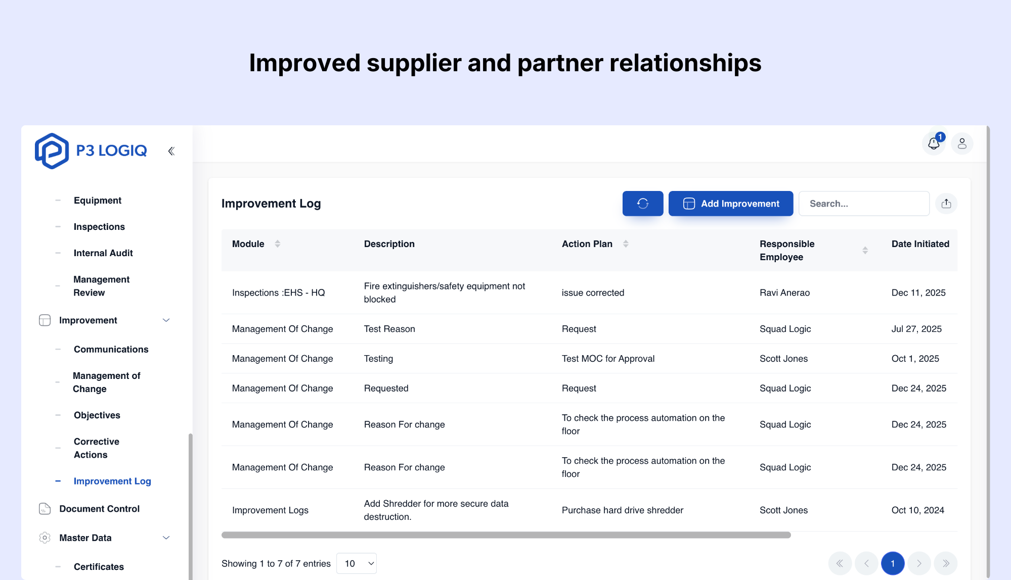 ISO 9001 benefits for strengthening supplier and partner relationships.