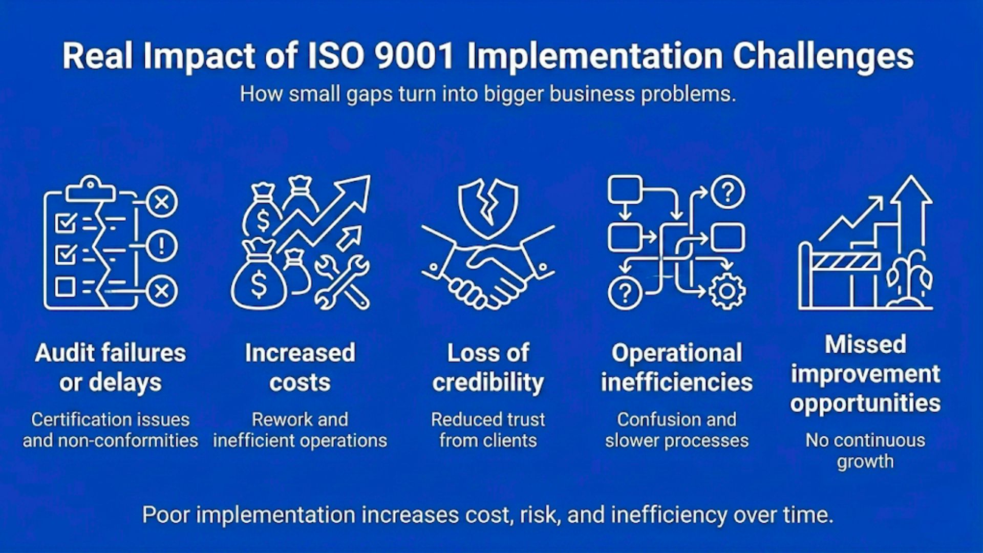 A clear breakdown of the most common ISO 9001 implementation challenges with practical insights into why they occur in real business environments.