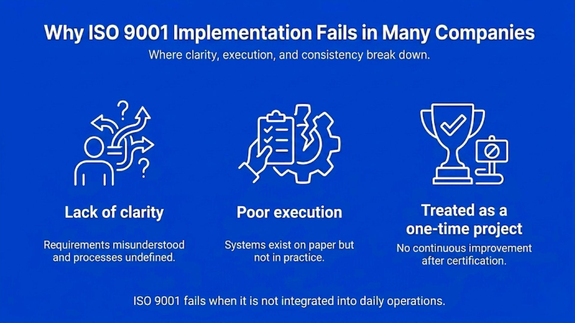 A breakdown of the key reasons why ISO 9001 implementation fails, including lack of clarity, poor execution, and treating it as a one-time project.