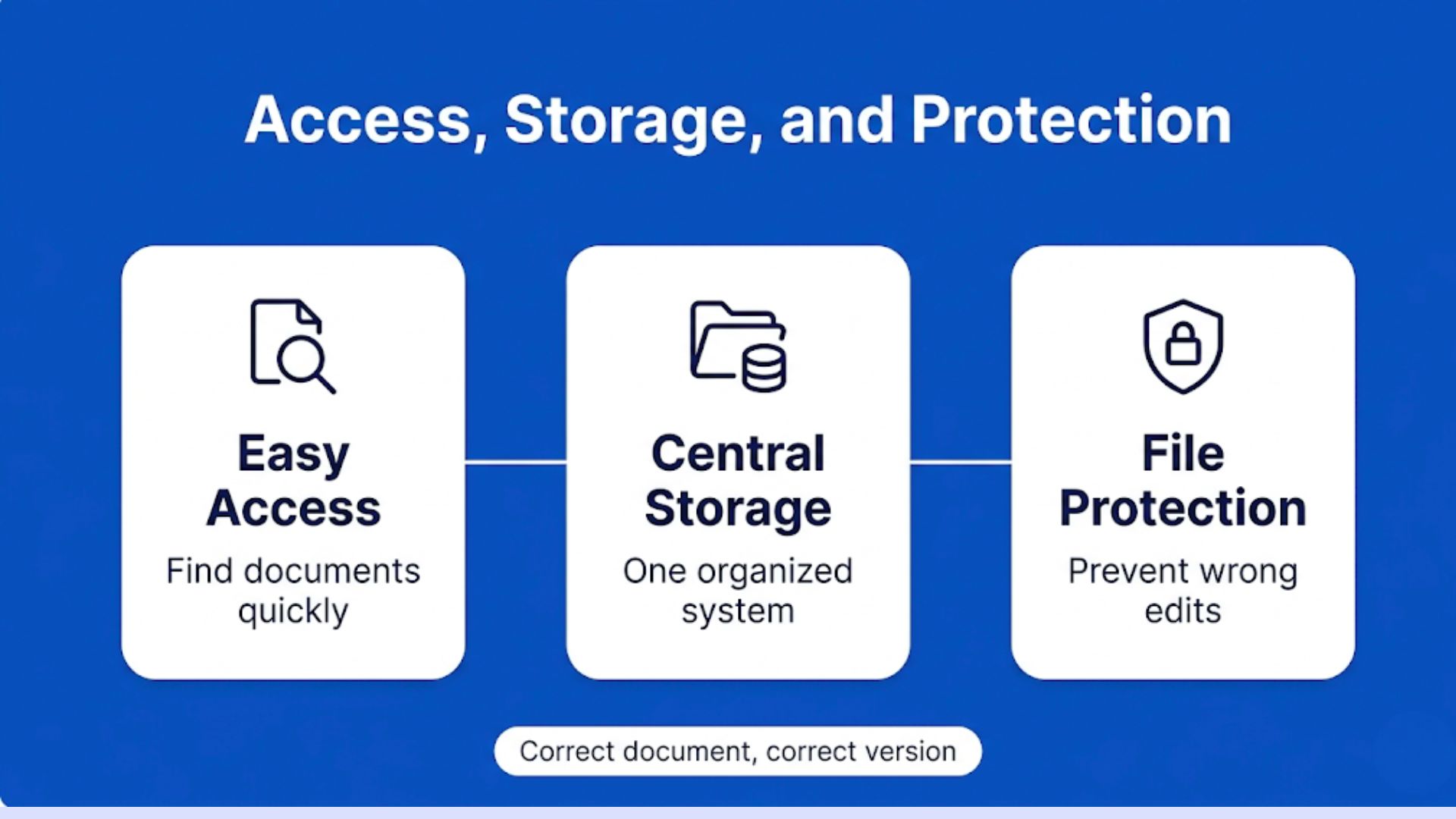 Document control system showing organized access, centralized storage, and protected files for easy and secure document management.