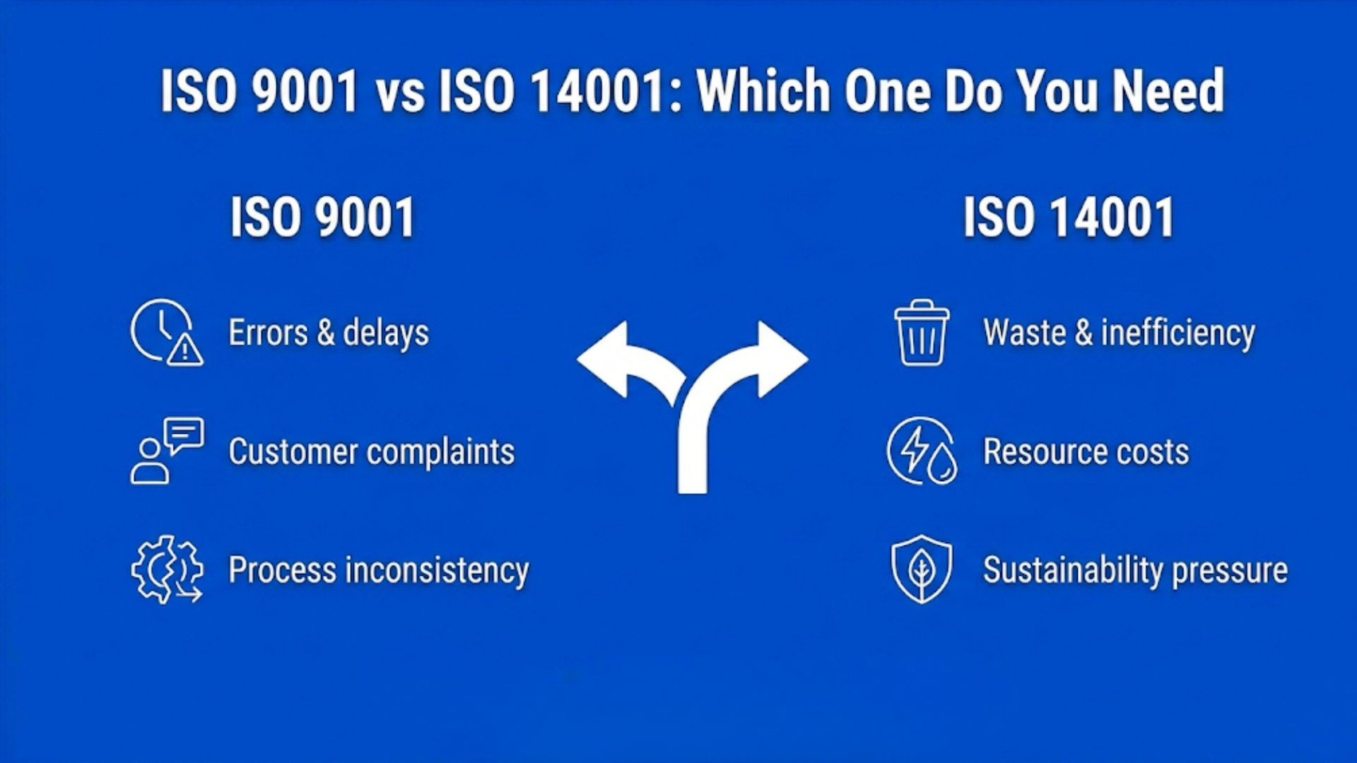 Comparison between ISO 9001 and ISO 14001, highlighting differences in quality management and environmental management to help businesses choose the right standard.