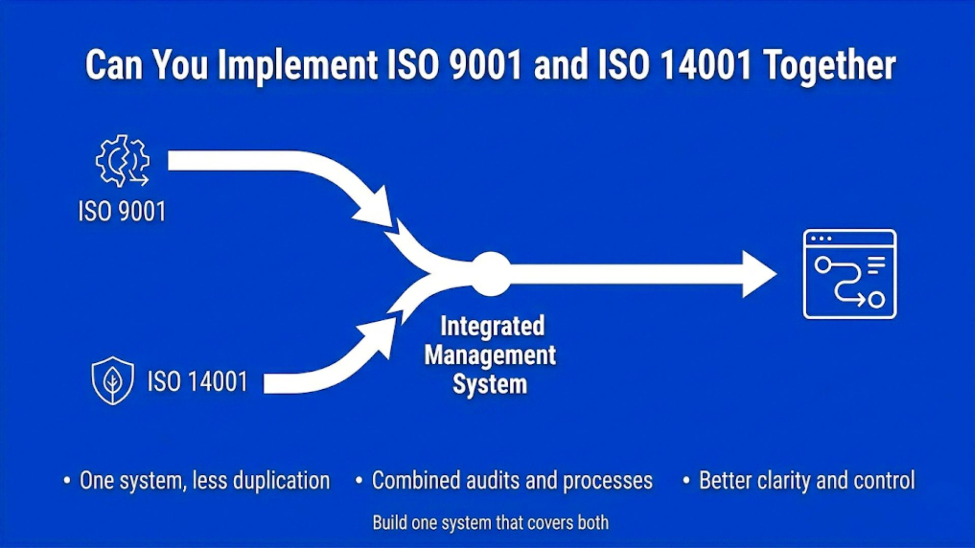 Integrated management system combining ISO 9001 and ISO 14001, showing alignment of quality and environmental processes within a single framework.