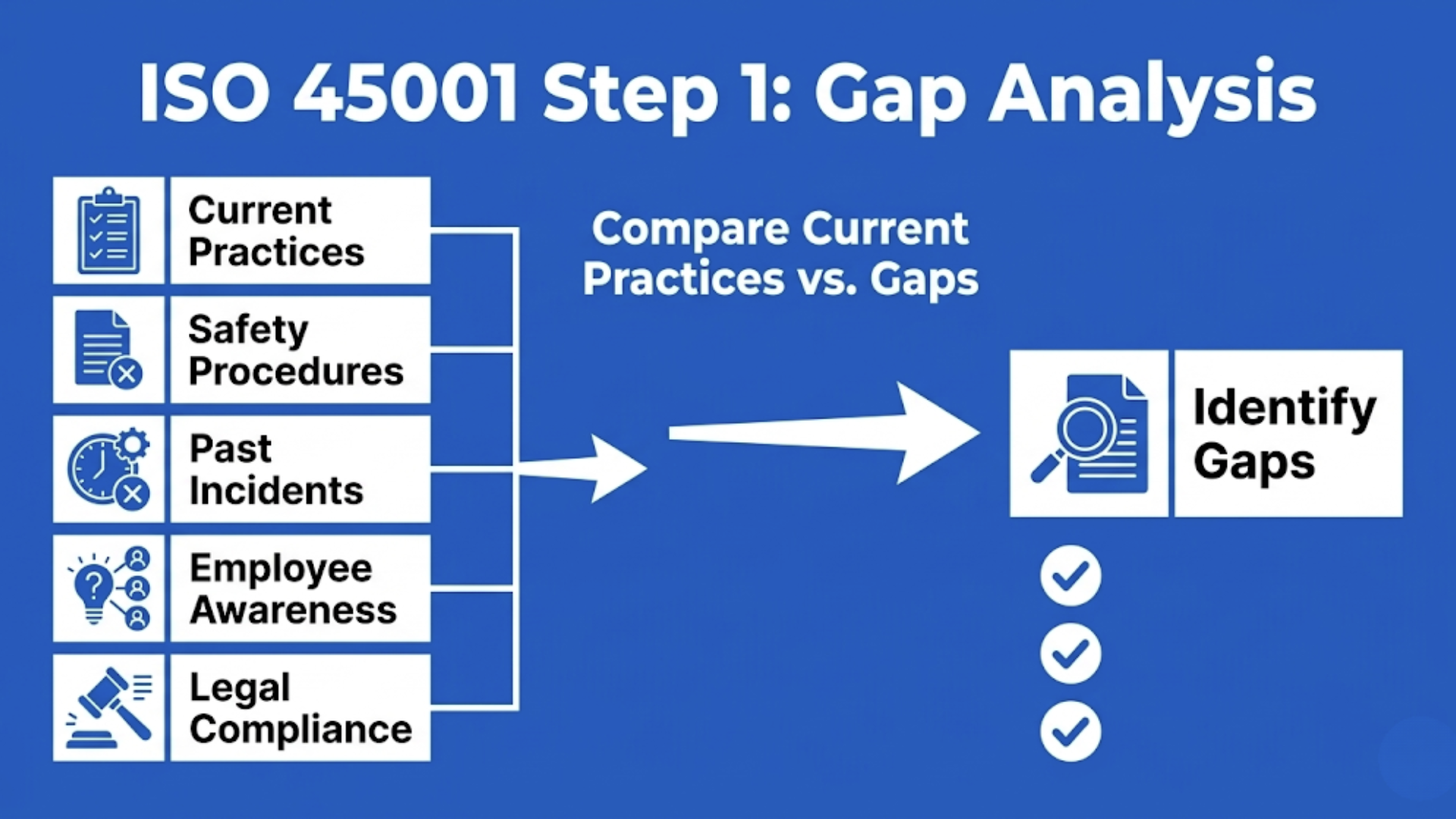 A proper gap analysis saves time, reduces risk, and sets a clear path toward ISO 45001 certification.