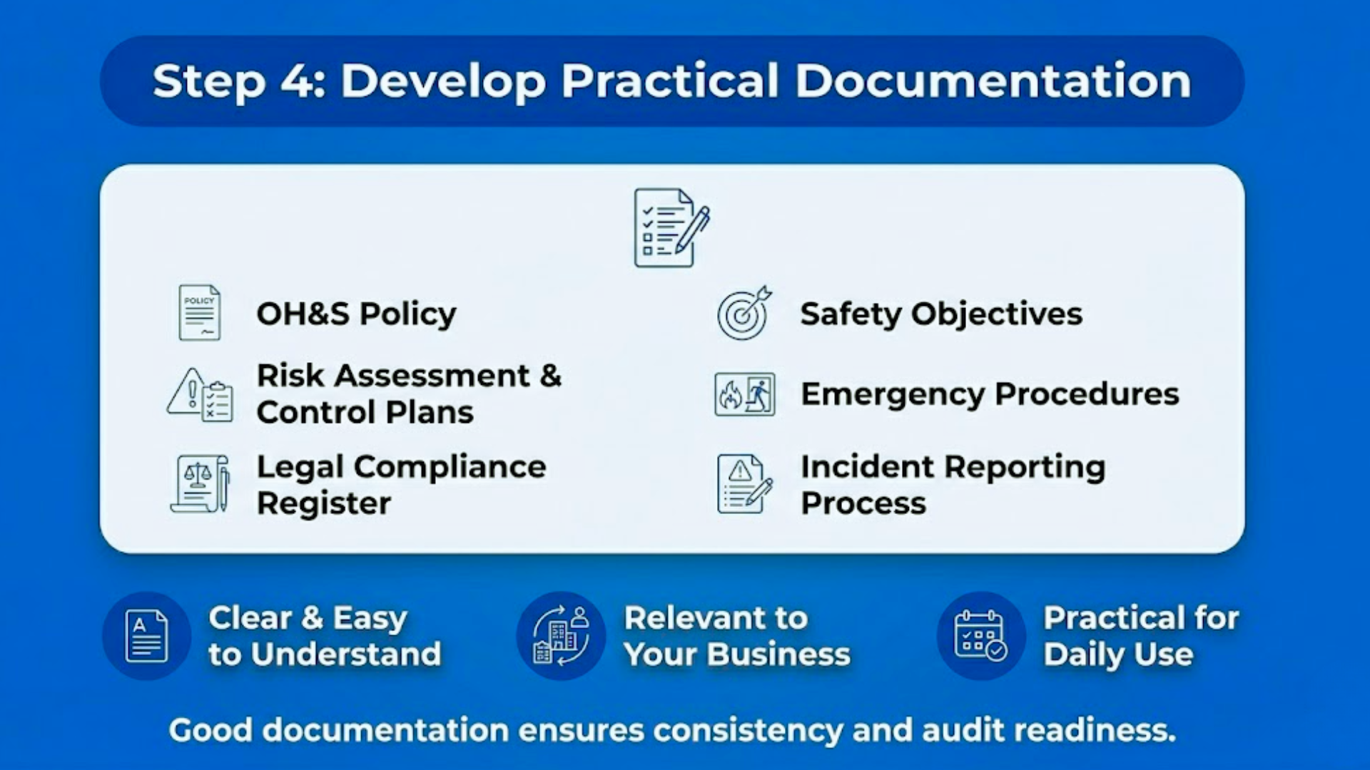 ISO 45001 infographic showing development of documentation aligned with real workplace operations and safety practices.