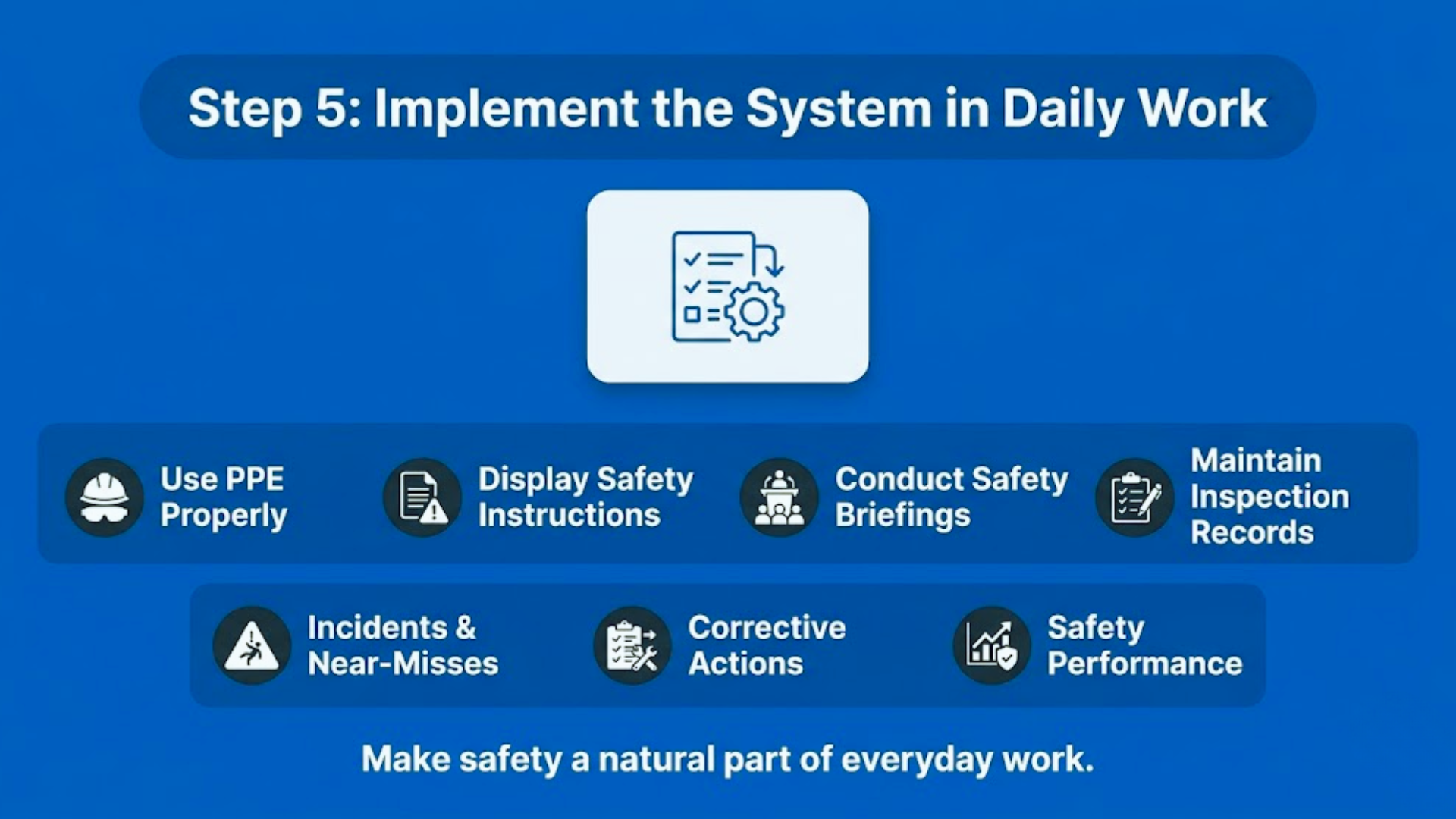 ISO 45001 infographic showing implementation of the OH&S system in daily workplace operations.