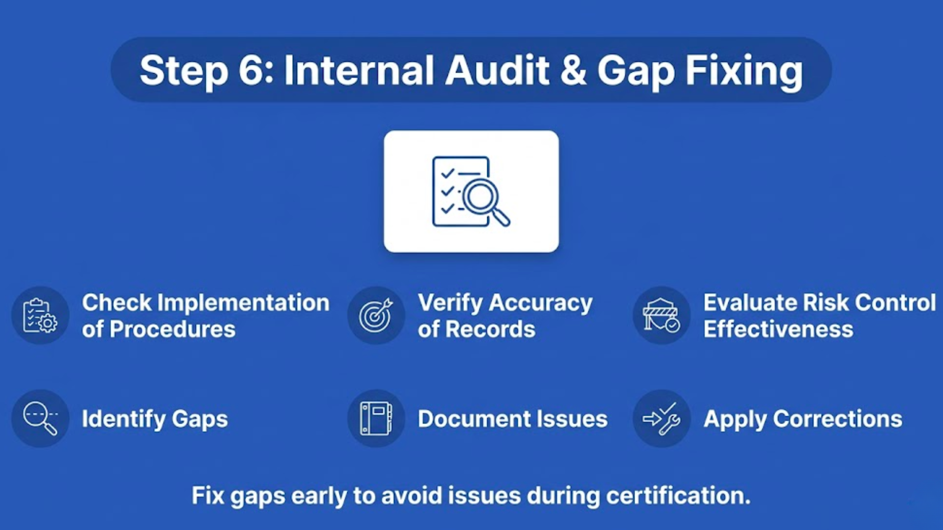 Infographic illustrating internal audit, gap identification, and corrective actions in ISO 45001 framework.