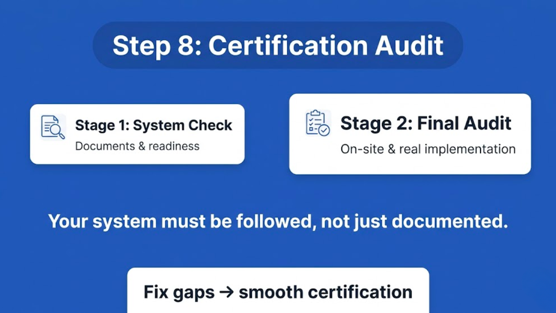 ISO 45001 certification audit with stage 1 document review and stage 2 compliance audit process.