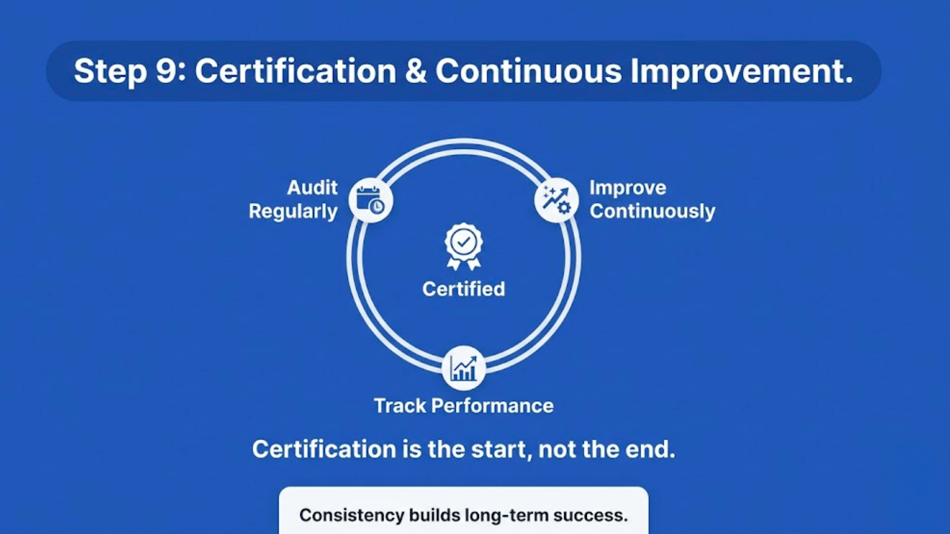 ISO 45001 certification and continuous improvement with ongoing monitoring and safety performance enhancement.