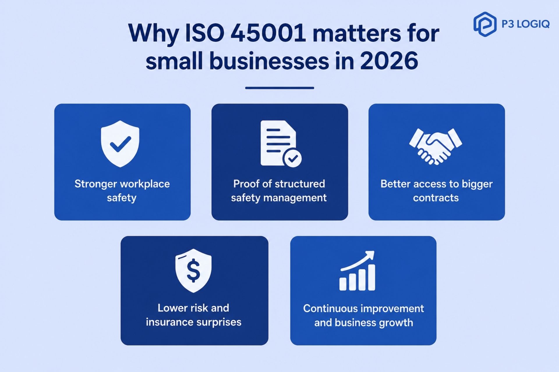 Infographic showing why ISO 45001 matters in 2026 for small businesses: workplace safety, bigger contracts, and lower insurance risks.