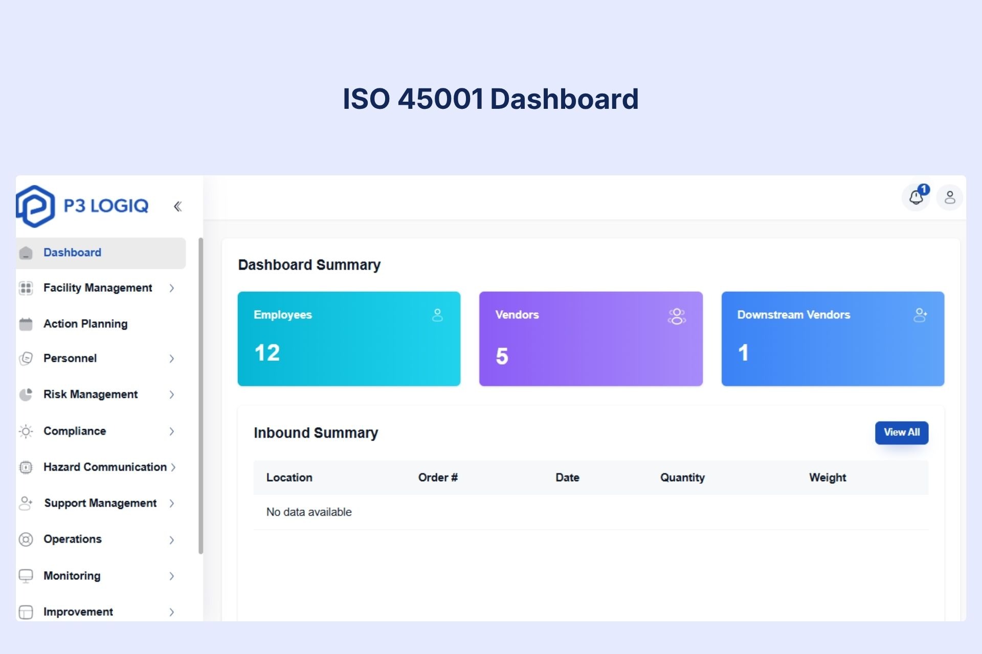 Interface of the P3 LogiQ dashboard tracking ISO 45001 readiness, safety compliance metrics, and real-time progress for small businesses.