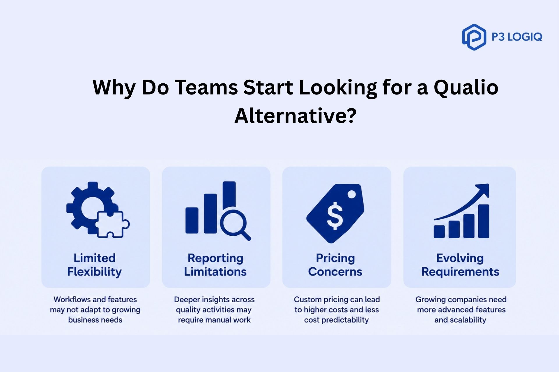 Reasons teams choose Qualio alternatives: limited flexibility, reporting gaps, pricing concerns, and evolving requirements, plus ISO-ready quality management systems.